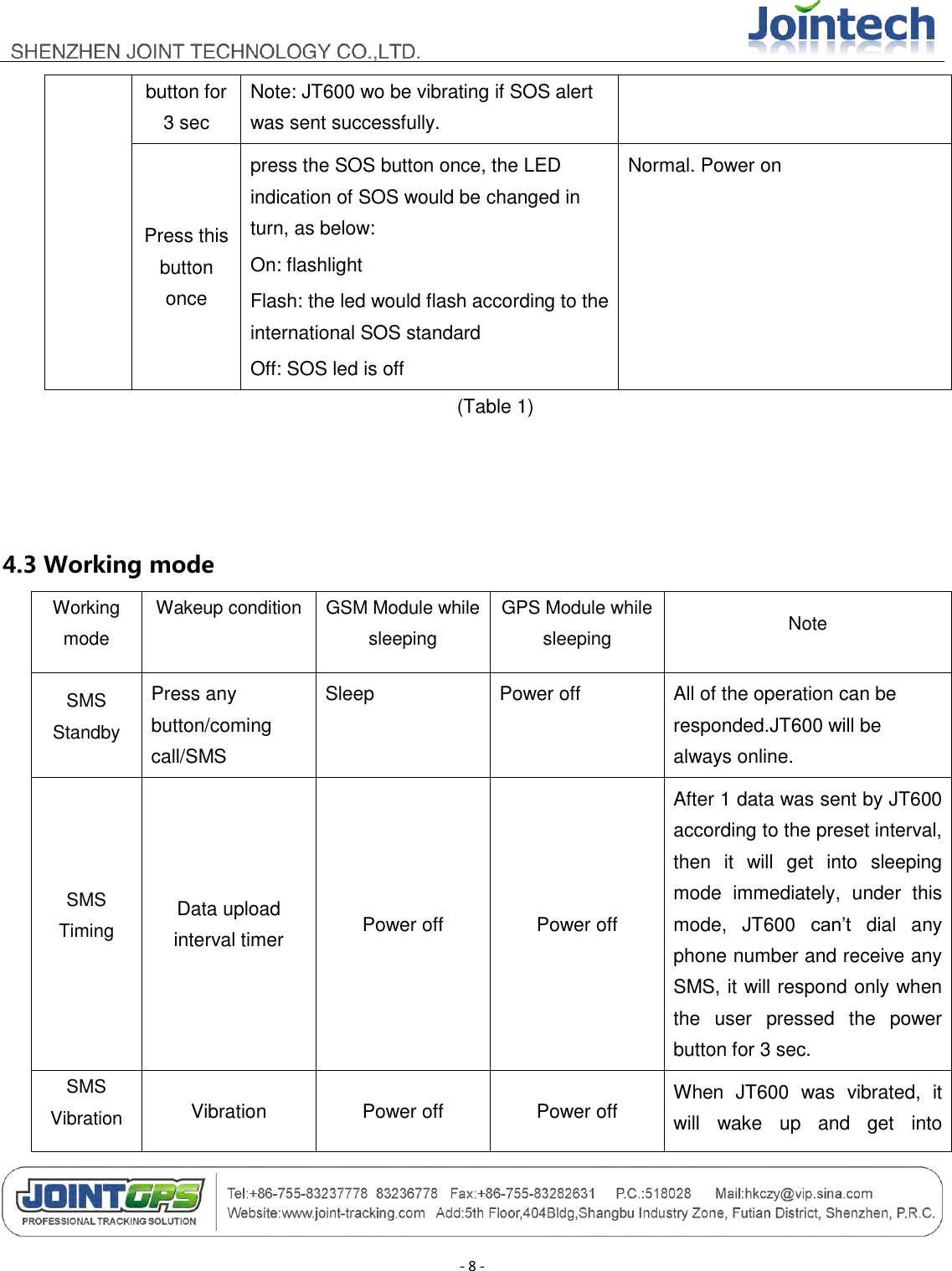                                        - 8 - button for 3 sec Note: JT600 wo be vibrating if SOS alert was sent successfully. Press this button once press the SOS button once, the LED indication of SOS would be changed in turn, as below: On: flashlight Flash: the led would flash according to the international SOS standard Off: SOS led is off   Normal. Power on   (Table 1)   4.3 Working mode Working mode Wakeup condition GSM Module while sleeping   GPS Module while sleeping Note SMS Standby Press any button/coming call/SMS Sleep Power off All of the operation can be responded.JT600 will be always online. SMS Timing Data upload interval timer Power off Power off After 1 data was sent by JT600 according to the preset interval, then  it  will  get  into  sleeping mode  immediately,  under  this mode,  JT600  can‟t  dial  any phone number and receive any SMS, it will respond only when the  user  pressed  the  power button for 3 sec. SMS Vibration Vibration Power off Power off When  JT600  was  vibrated,  it will  wake  up  and  get  into 