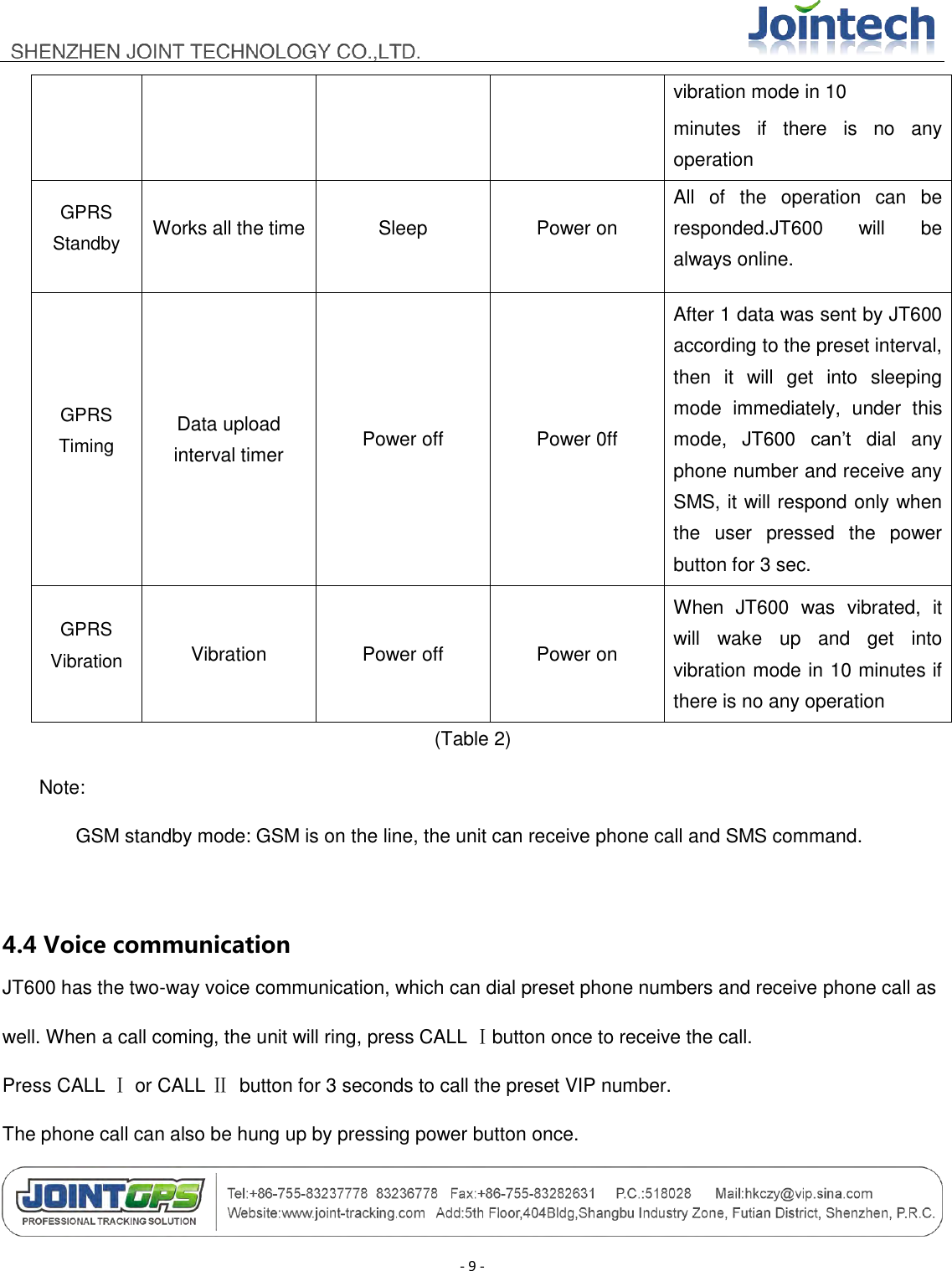                                        - 9 - vibration mode in 10   minutes  if  there  is  no  any operation GPRS Standby Works all the time Sleep Power on All  of  the  operation  can  be responded.JT600  will  be always online. GPRS Timing Data upload interval timer Power off Power 0ff After 1 data was sent by JT600 according to the preset interval, then  it  will  get  into  sleeping mode  immediately,  under  this mode,  JT600  can‟t  dial  any phone number and receive any SMS, it will respond only when the  user  pressed  the  power button for 3 sec. GPRS Vibration Vibration Power off Power on When  JT600  was  vibrated,  it will  wake  up  and  get  into vibration mode in 10 minutes if there is no any operation (Table 2) Note: GSM standby mode: GSM is on the line, the unit can receive phone call and SMS command.  4.4 Voice communication JT600 has the two-way voice communication, which can dial preset phone numbers and receive phone call as   well. When a call coming, the unit will ring, press CALL Ⅰbutton once to receive the call. Press CALL Ⅰ or CALL Ⅱ button for 3 seconds to call the preset VIP number. The phone call can also be hung up by pressing power button once. 