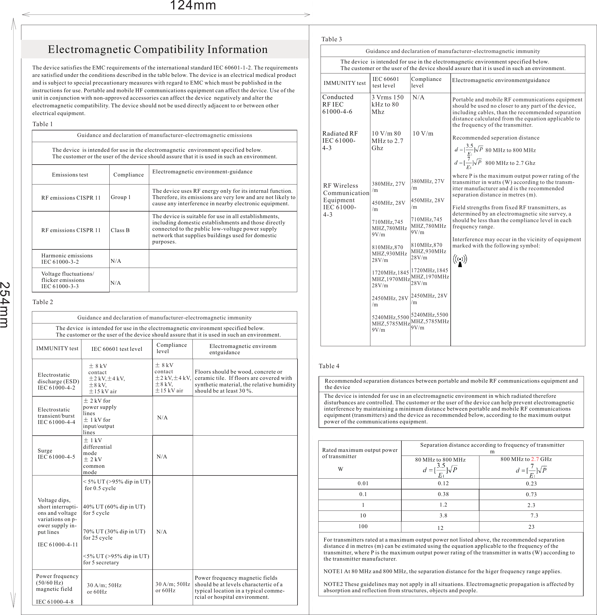 1Electromagnetic Compatibility InformationThe device satisfies the EMC requirements of the international standard IEC 60601-1-2. The requirements are satisfied under the conditions described in the table below. The device is an electrical medical product and is subject to special precautionary measures with regard to EMC which must be published in the instructions for use. Portable and mobile HF communications equipment can affect the device. Use of the unit in conjunction with non-approved accessories can affect the device  negatively and alter the electromagnetic compatibility. The device should not be used directly adjacent to or between other electrical equipment.Table 1Table 2Guidance and declaration of manufacturer-electromagnetic immunityThe device  is intended for use in the electromagnetic environment specified below. The customer or the user of the device should assure that it is used in such an environment.Electromagnetic environmentguidanceCompliancelevelIEC 60601test levelIMMUNITY testN/A10 V/m3 Vrms 150kHz to 80Mhz10 V/m 80MHz to 2.7GhzConductedRF IEC61000-4-6Radiated RFIEC 61000-4-3Table 3Portable and mobile RF communications equipment should be used no closer to any part of the device, including cables, than the recommended separation distance calculated from the equation applicable to the frequency of the transmitter.Recommended seperation distance                       80 MHz to 800 MHz                       800 MHz to 2.7 Ghzwhere P is the maximum output power rating of the transmitter in watts (W) according to the transm-itter manufacturer and d is the recommended separation distance in metres (m).Field strengths from fixed RF transmitters, as determined by an electromagnetic site survey, a should be less than the compliance level in each frequency range. Interference may occur in the vicinity of equipment marked with the following symbol:Recommended separation distances between portable and mobile RF communications equipment and the deviceThe device is intended for use in an electromagnetic environment in which radiated therefore disturbances are controlled. The customer or the user of the device can help prevent electromagnetic interference by maintaining a minimum distance between portable and mobile RF communications equipment (transmitters) and the device as recommended below, according to the maximum output power of the communications equipment.Rated maximum output power of transmitter                      WTable 4800 MHz to  GHz  2.70.010.11101000.120.381.23.80.230.732.37.323Guidance and declaration of manufacturer-electromagnetic emissionsThe device  is intended for use in the electromagnetic  environment specified below. The customer or the user of the device should assure that it is used in such an environment.Electromagnetic environment-guidanceComplianceEmissions testThe device uses RF energy only for its internal function. Therefore, its emissions are very low and are not likely to cause any interference in nearby electronic equipment.Group 1RF emissions CISPR 11The device is suitable for use in all establishments, including domestic establishments and those directlyconnected to the public low-voltage power supply network that supplies buildings used for domestic purposes.Class BRF emissions CISPR 11Harmonic emissionsIEC 61000-3-2 N/AVoltage fluctuations/flicker emissionsIEC 61000-3-3 N/A12Separation distance according to frequency of transmitterm80 MHz to 800 MHzFor transmitters rated at a maximum output power not listed above, the recommended separation distance d in metres (m) can be estimated using the equation applicable to the frequency of the transmitter, where P is the maximum output power rating of the transmitter in watts (W) according to the transmitter manufacturer.NOTE1 At 80 MHz and 800 MHz, the separation distance for the higer frequency range applies.NOTE2 These guidelines may not apply in all situations. Electromagnetic propagation is affected by absorption and reflection from structures, objects and people.Guidance and declaration of manufacturer-electromagnetic immunityThe device  is intended for use in the electromagnetic environment specified below. The customer or the user of the device should assure that it is used in such an environment.Electromagnetic environmentguidanceCompliancelevel124mm254mmIEC 60601 test levelIMMUNITY testFloors should be wood, concrete or ceramic tile.  If floors are covered with synthetic material, the relative humidity should be at least 30 %.± 8 kV contact±2 kV,±4 kV,±8 kV, ±15 kV airElectrostaticdischarge (ESD)IEC 61000-4-2Electrostatictransient/burstIEC 61000-4-4± 2 kV for power supplylines± 1 kV for input/outputlinesN/ASurgeIEC 61000-4-5± 1 kV differentialmode± 2 kV commonmodeN/AVoltage dips, short interrupti-ons and voltagevariations on p-ower supply in-put linesIEC 61000-4-11  &lt; 5% UT (&gt;95% dip in UT) for 0.5 cycle40% UT (60% dip in UT) for 5 cycle70% UT (30% dip in UT) for 25 cycle&lt;5% UT (&gt;95% dip in UT) for 5 secretaryPower frequency(50/60 Hz)magnetic fieldIEC 61000-4-8 Power frequency magnetic fields should be at levels charactertic of a typical location in a typical comme-rcial or hospital environment.N/A± 8 kV contact±2 kV,±4 kV,±8 kV, ±15 kV air30 A/m; 50Hz or 60Hz 30 A/m; 50Hz or 60Hz 380MHz, 27V/m450MHz, 28V/m710MHz,745MHZ,780MHz9V/m810MHz,870MHZ,930MHz28V/m1720MHz,1845MHZ,1970MHz28V/m2450MHz, 28V/m5240MHz,5500MHZ,5785MHz9V/m 380MHz, 27V/m450MHz, 28V/m710MHz,745MHZ,780MHz9V/m810MHz,870MHZ,930MHz28V/m1720MHz,1845MHZ,1970MHz28V/m2450MHz, 28V/m5240MHz,5500MHZ,5785MHz9V/m RF WirelessCommunicationEquipmentIEC 61000-4-3