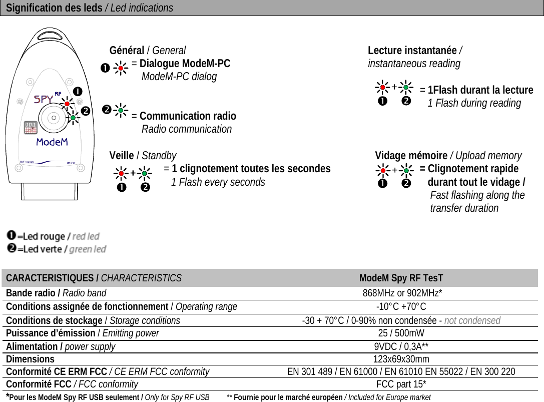  Signification des leds / Led indications   Général / General  Lecture instantanée / = Dialogue ModeM-PC  instantaneous reading  ModeM-PC dialog    = 1Flash durant la lecture    1 Flash during reading = Communication radio  Radio communication  Veille / Standby      Vidage mémoire / Upload memory  = 1 clignotement toutes les secondes         = Clignotement rapide   1 Flash every seconds              durant tout le vidage /                       Fast flashing along the                       transfer duration     CARACTERISTIQUES / CHARACTERISTICS  ModeM Spy RF TesT Bande radio / Radio band   868MHz or 902MHz* Conditions assignée de fonctionnement / Operating range -10°C +70°C Conditions de stockage / Storage conditions  -30 + 70°C / 0-90% non condensée - not condensed Puissance d’émission / Emitting power  25 / 500mW Alimentation / power supply 9VDC / 0,3A** Dimensions 123x69x30mm Conformité CE ERM FCC / CE ERM FCC conformity EN 301 489 / EN 61000 / EN 61010 EN 55022 / EN 300 220  Conformité FCC / FCC conformity FCC part 15* *Pour les ModeM Spy RF USB seulement / Only for Spy RF USB         ** Fournie pour le marché européen / Included for Europe market  