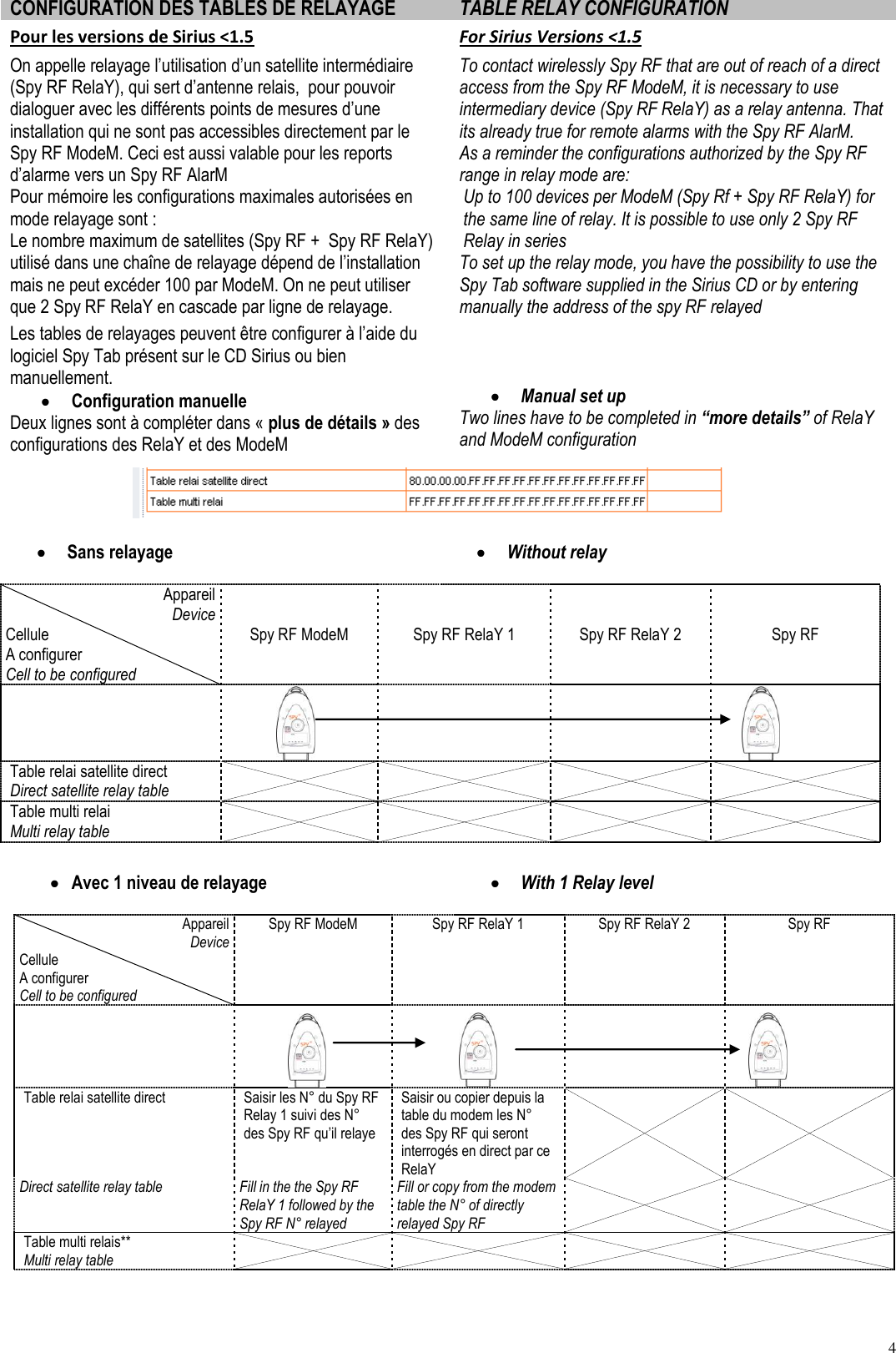 4  CONFIGURATION DES TABLES DE RELAYAGE TABLE RELAY CONFIGURATION Pour les versions de Sirius &lt;1.5 On appelle relayage l’utilisation d’un satellite intermédiaire (Spy RF RelaY), qui sert d’antenne relais,  pour pouvoir dialoguer avec les différents points de mesures d’une installation qui ne sont pas accessibles directement par le Spy RF ModeM. Ceci est aussi valable pour les reports d’alarme vers un Spy RF AlarM Pour mémoire les configurations maximales autorisées en mode relayage sont : Le nombre maximum de satellites (Spy RF +  Spy RF RelaY) utilisé dans une chaîne de relayage dépend de l’installation mais ne peut excéder 100 par ModeM. On ne peut utiliser que 2 Spy RF RelaY en cascade par ligne de relayage. Les tables de relayages peuvent être configurer à l’aide du logiciel Spy Tab présent sur le CD Sirius ou bien manuellement.  Configuration manuelle Deux lignes sont à compléter dans « plus de détails » des configurations des RelaY et des ModeM For Sirius Versions &lt;1.5 To contact wirelessly Spy RF that are out of reach of a direct access from the Spy RF ModeM, it is necessary to use intermediary device (Spy RF RelaY) as a relay antenna. That its already true for remote alarms with the Spy RF AlarM. As a reminder the configurations authorized by the Spy RF range in relay mode are: Up to 100 devices per ModeM (Spy Rf + Spy RF RelaY) for the same line of relay. It is possible to use only 2 Spy RF Relay in series  To set up the relay mode, you have the possibility to use the Spy Tab software supplied in the Sirius CD or by entering manually the address of the spy RF relayed     Manual set up Two lines have to be completed in “more details” of RelaY and ModeM configuration     Sans relayage  Without relay Appareil Device Cellule  A configurer  Cell to be configured Spy RF ModeM Spy RF RelaY 1 Spy RF RelaY 2 Spy RF        Table relai satellite direct Direct satellite relay table     Table multi relai Multi relay table       Avec 1 niveau de relayage  With 1 Relay level Appareil Device Cellule  A configurer  Cell to be configured Spy RF ModeM Spy RF RelaY 1 Spy RF RelaY 2 Spy RF          Table relai satellite direct  Saisir les N° du Spy RF Relay 1 suivi des N° des Spy RF qu’il relaye  Saisir ou copier depuis la table du modem les N° des Spy RF qui seront interrogés en direct par ce RelaY   Direct satellite relay table Fill in the the Spy RF RelaY 1 followed by the Spy RF N° relayed  Fill or copy from the modem table the N° of directly relayed Spy RF    Table multi relais** Multi relay table     