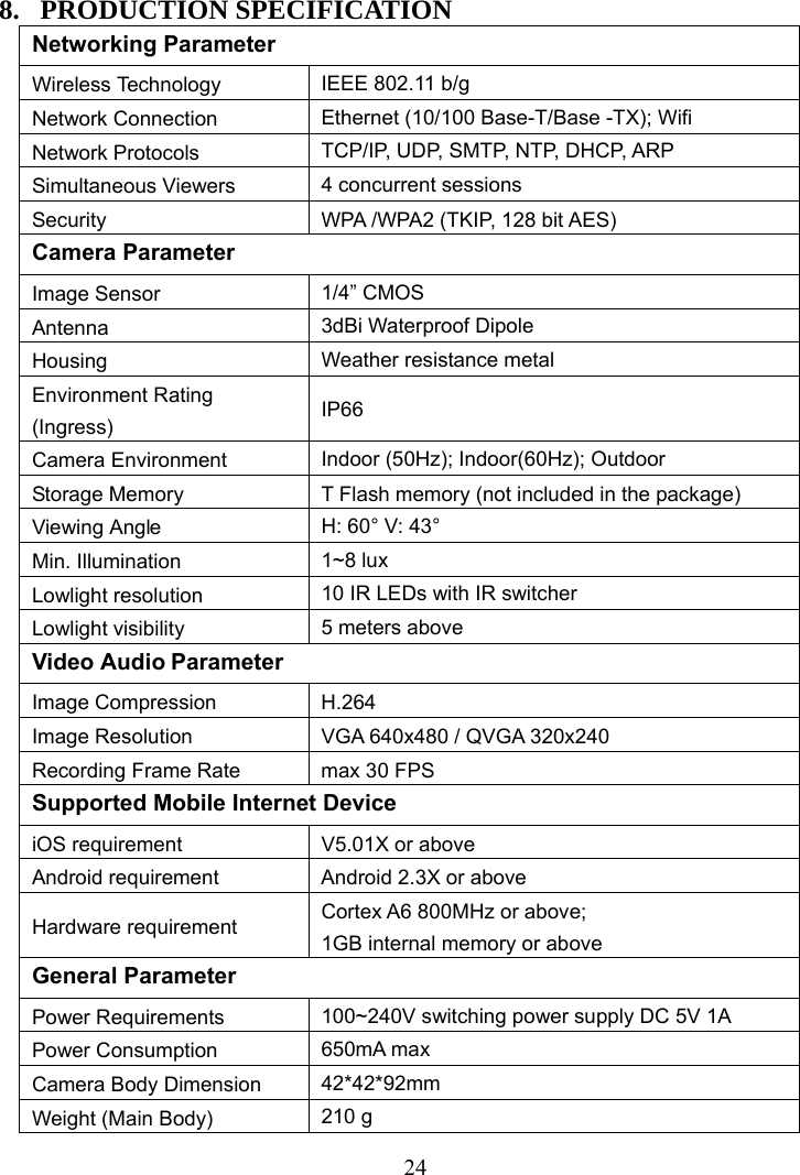  248. PRODUCTION SPECIFICATION Networking Parameter Wireless Technology  IEEE 802.11 b/g Network Connection  Ethernet (10/100 Base-T/Base -TX); Wifi Network Protocols  TCP/IP, UDP, SMTP, NTP, DHCP, ARP Simultaneous Viewers  4 concurrent sessions Security  WPA /WPA2 (TKIP, 128 bit AES) Camera Parameter Image Sensor  1/4” CMOS Antenna  3dBi Waterproof Dipole Housing  Weather resistance metal Environment Rating (Ingress)  IP66 Camera Environment  Indoor (50Hz); Indoor(60Hz); Outdoor Storage Memory    T Flash memory (not included in the package) Viewing Angle  H: 60° V: 43°   Min. Illumination 1~8 lux Lowlight resolution  10 IR LEDs with IR switcher   Lowlight visibility  5 meters above Video Audio Parameter Image Compression  H.264 Image Resolution  VGA 640x480 / QVGA 320x240 Recording Frame Rate  max 30 FPS Supported Mobile Internet Device iOS requirement  V5.01X or above Android requirement  Android 2.3X or above Hardware requirement  Cortex A6 800MHz or above;   1GB internal memory or above General Parameter Power Requirements  100~240V switching power supply DC 5V 1A Power Consumption  650mA max Camera Body Dimension  42*42*92mm Weight (Main Body)  210 g 