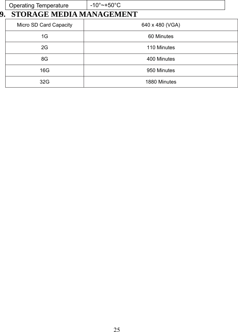  25Operating Temperature  -10°~+50°C 9. STORAGE MEDIA MANAGEMENT Micro SD Card Capacity  640 x 480 (VGA) 1G  60 Minutes 2G  110 Minutes 8G  400 Minutes 16G  950 Minutes 32G  1880 Minutes  