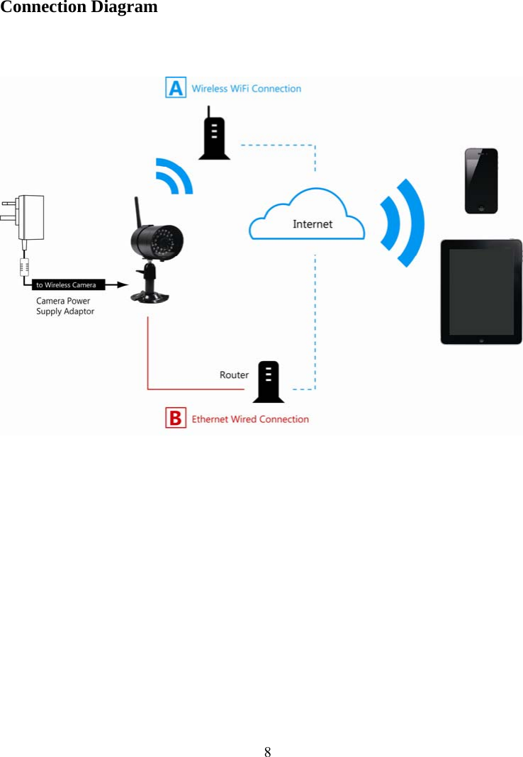  8Connection Diagram     