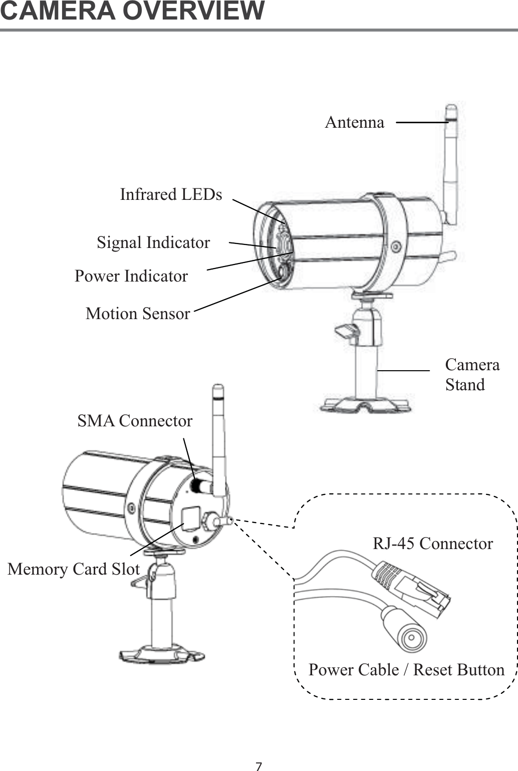 7CAMERA OVERVIEWAntennaCameraStandInfrared LEDs Signal Indicator Motion SensorPower Indicator SMA ConnectorMemory Card SlotPower Cable / Reset Button RJ-45 Connector 