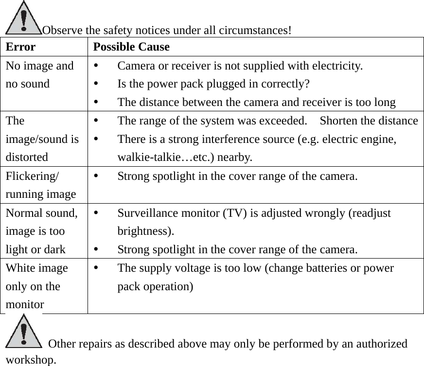 Observe the safety notices under all circumstances!   Error Possible Cause No image and no sound y Camera or receiver is not supplied with electricity. y Is the power pack plugged in correctly? y The distance between the camera and receiver is too long The image/sound is distorted y The range of the system was exceeded.  Shorten the distancey There is a strong interference source (e.g. electric engine, walkie-talkie…etc.) nearby. Flickering/ running image y Strong spotlight in the cover range of the camera. Normal sound, image is too light or dark y Surveillance monitor (TV) is adjusted wrongly (readjust brightness). y Strong spotlight in the cover range of the camera. White image only on the monitor y The supply voltage is too low (change batteries or power pack operation)   Other repairs as described above may only be performed by an authorized workshop.                    