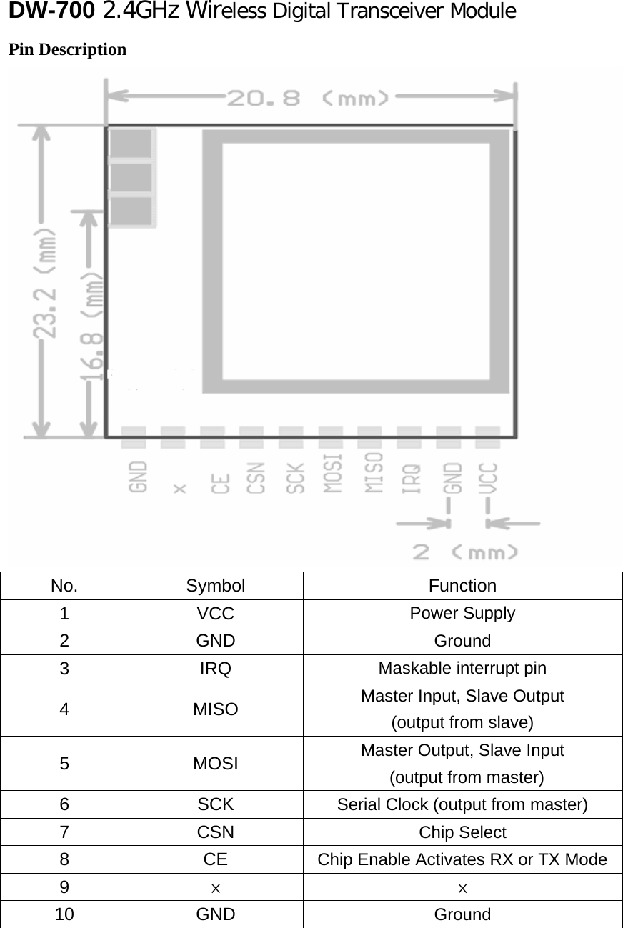 DW-700 2.4GHz Wireless Digital Transceiver Module Pin Description  No. Symbol  Function 1 VCC  Power Supply 2 GND  Ground 3 IRQ  Maskable interrupt pin 4 MISO Master Input, Slave Output   (output from slave) 5 MOSI Master Output, Slave Input   (output from master) 6 SCK Serial Clock (output from master) 7 CSN  Chip Select 8 CE Chip Enable Activates RX or TX Mode 9  × × 10 GND  Ground  