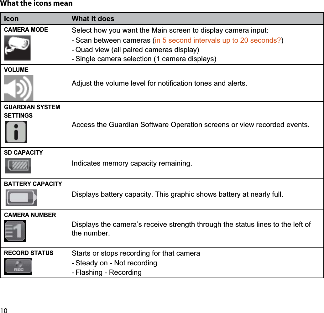 10What the icons meanIcon What it doesCAMERA MODESelect how you want the Main screen to display camera input:- Scan between cameras (in 5 second intervals up to 20 seconds?)- Quad view (all paired cameras display)- Single camera selection (1 camera displays)VOLUMEAdjust the volume level for notification tones and alerts.GUARDIAN SYSTEMSETTINGSAccess the Guardian Software Operation screens or view recorded events.SD CAPACITYIndicates memory capacity remaining.BATTERY CAPACITYDisplays battery capacity. This graphic shows battery at nearly full.CAMERA NUMBERDisplays the camera’s receive strength through the status lines to the left of the number.RECORD STATUSStarts or stops recording for that camera- Steady on - Not recording- Flashing - Recording