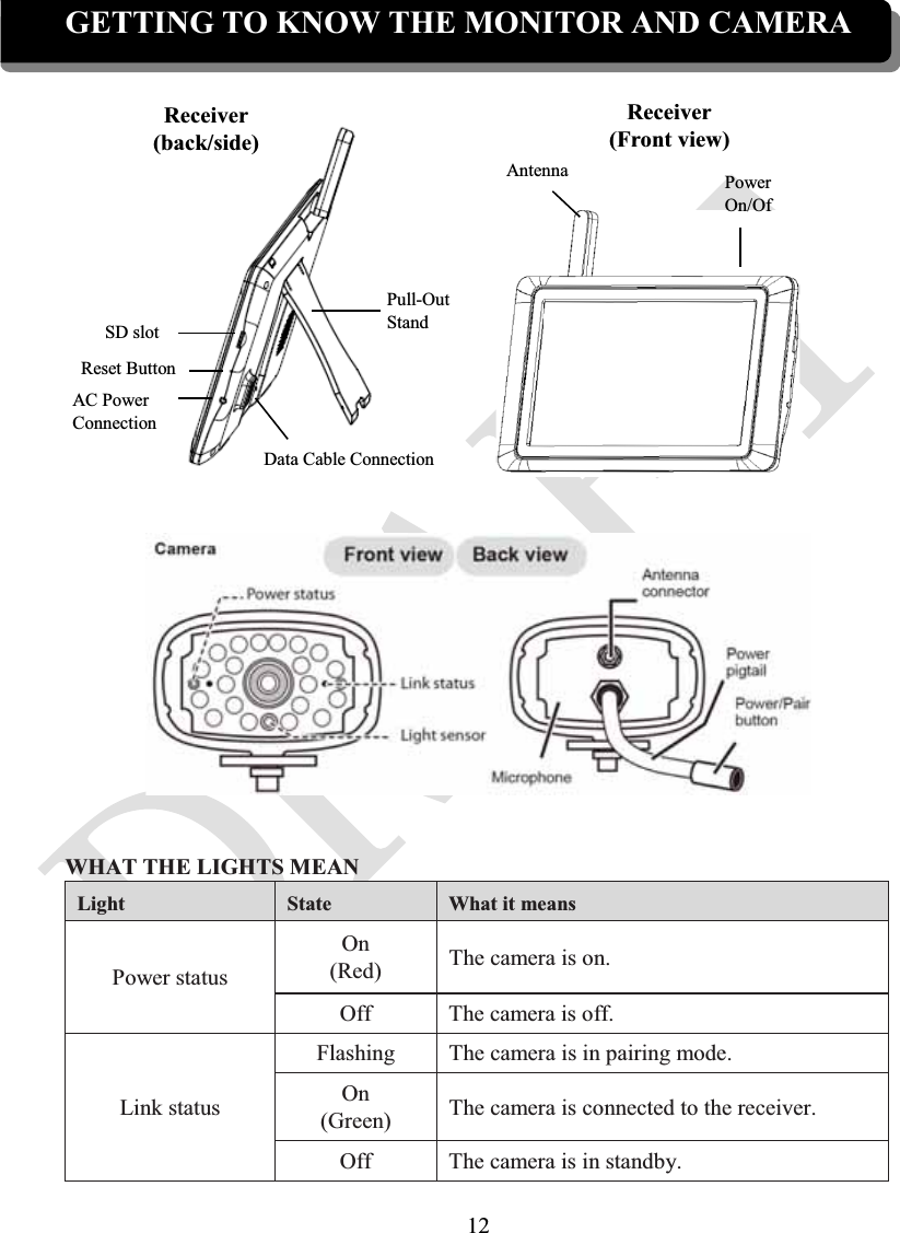 12GETTING TO KNOW THE MONITOR AND CAMERAWHAT THE LIGHTS MEANLight State What it meansPower statusOn(Red) The camera is on.Off The camera is off.Link statusFlashing The camera is in pairing mode.On(Green) The camera is connected to the receiver.Off The camera is in standby.PowerOn/OfSD slotAC PowerConnectionAntennaData Cable ConnectionPull-OutStandReceiver(back/side)Receiver(Front view)Reset Button