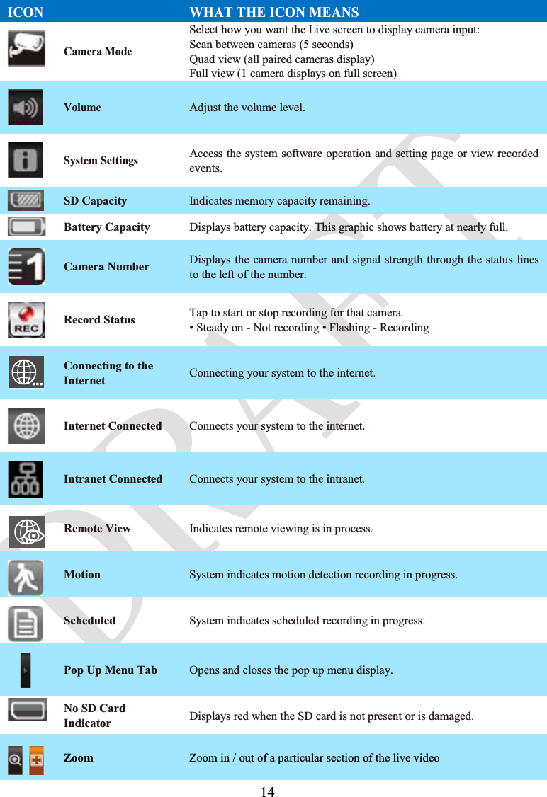 14ICON WHAT THE ICON MEANSCamera ModeSelect how you want the Live screen to display camera input:Scan between cameras (5 seconds)Quad view (all paired cameras display)Full view (1 camera displays on full screen)VolumeAdjust the volume level.System SettingsAccess the system software operation and setting page or view recorded events.SD Capacity Indicates memory capacity remaining.Battery Capacity Displays battery capacity. This graphic shows battery at nearly full.Camera Number Displays the camera number and signal strength through the status lines to the left of the number.Record Status Tap to start or stop recording for that camera• Steady on - Not recording • Flashing - RecordingConnecting to the Internet Connecting your system to the internet.Internet Connected Connects your system to the internet.Intranet Connected Connects your system to the intranet.Remote View Indicates remote viewing is in process.Motion System indicates motion detection recording in progress.Scheduled System indicates scheduled recording in progress.Pop Up Menu Tab Opens and closes the pop up menu display.No SD CardIndicator Displays red when the SD card is not present or is damaged.Zoom Zoom in / out of a particular section of the live video