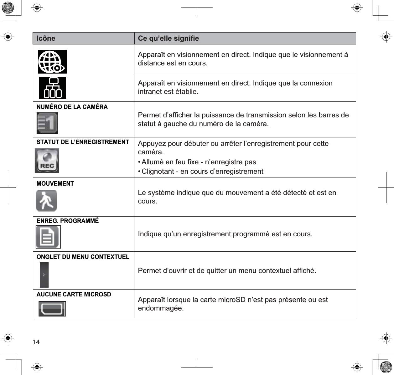14Icône Ce qu’elle signifieApparaît en visionnement en direct. Indique que le visionnement à distance est en cours.Apparaît en visionnement en direct. Indique que la connexion intranet est établie.NUMÉRO DE LA CAMÉRAPermet d’afficher la puissance de transmission selon les barres de statut à gauche du numéro de la caméra.STATUT DE L’ENREGISTREMENTAppuyez pour débuter ou arrêter l’enregistrement pour cette caméra.• Allumé en feu fixe - n’enregistre pas• Clignotant - en cours d’enregistrementMOUVEMENTLe système indique que du mouvement a été détecté et est en cours.ENREG. PROGRAMMÉIndique qu’un enregistrement programmé est en cours.ONGLET DU MENU CONTEXTUELPermet d’ouvrir et de quitter un menu contextuel affiché.AUCUNE CARTE MICROSDApparaît lorsque la carte microSD n’est pas présente ou est endommagée.