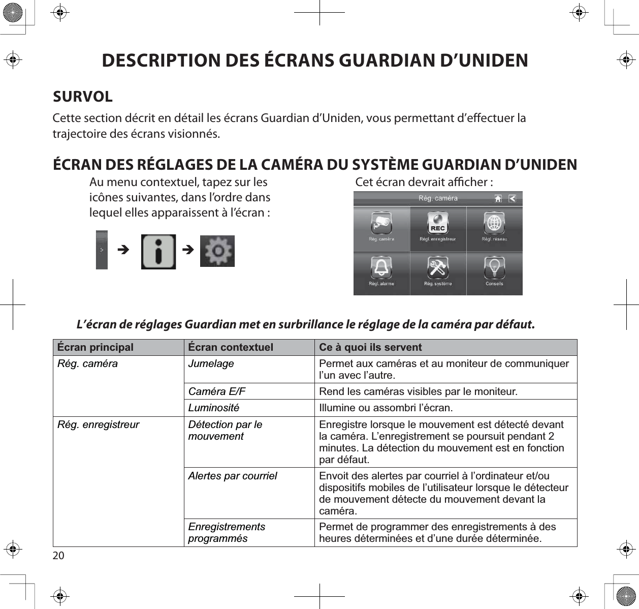 20DESCRIPTION DES ÉCRANS GUARDIAN D’UNIDENSURVOLCette section décrit en détail les écrans Guardian d’Uniden, vous permettant d’effectuer la trajectoire des écrans visionnés. ÉCRAN DES RÉGLAGES DE LA CAMÉRA DU SYSTÈME GUARDIAN D’UNIDENL’écran de réglages Guardian met en surbrillance le réglage de la caméra par défaut.Écran principal Écran contextuel Ce à quoi ils serventRég. caméra Jumelage Permet aux caméras et au moniteur de communiquer l’un avec l’autre.Caméra E/F Rend les caméras visibles par le moniteur.Luminosité Illumine ou assombri l’écran.Rég. enregistreur Détection par le mouvement Enregistre lorsque le mouvement est détecté devant la caméra. L’enregistrement se poursuit pendant 2 minutes. La détection du mouvement est en fonction par défaut.Alertes par courriel Envoit des alertes par courriel à l’ordinateur et/ou dispositifs mobiles de l’utilisateur lorsque le détecteur de mouvement détecte du mouvement devant la caméra.Enregistrementsprogrammés Permet de programmer des enregistrements à des heures déterminées et d’une durée déterminée.Au menu contextuel, tapez sur les icônes suivantes, dans l’ordre dans lequel elles apparaissent à l’écran :Cet écran devrait acher : ÎÎ