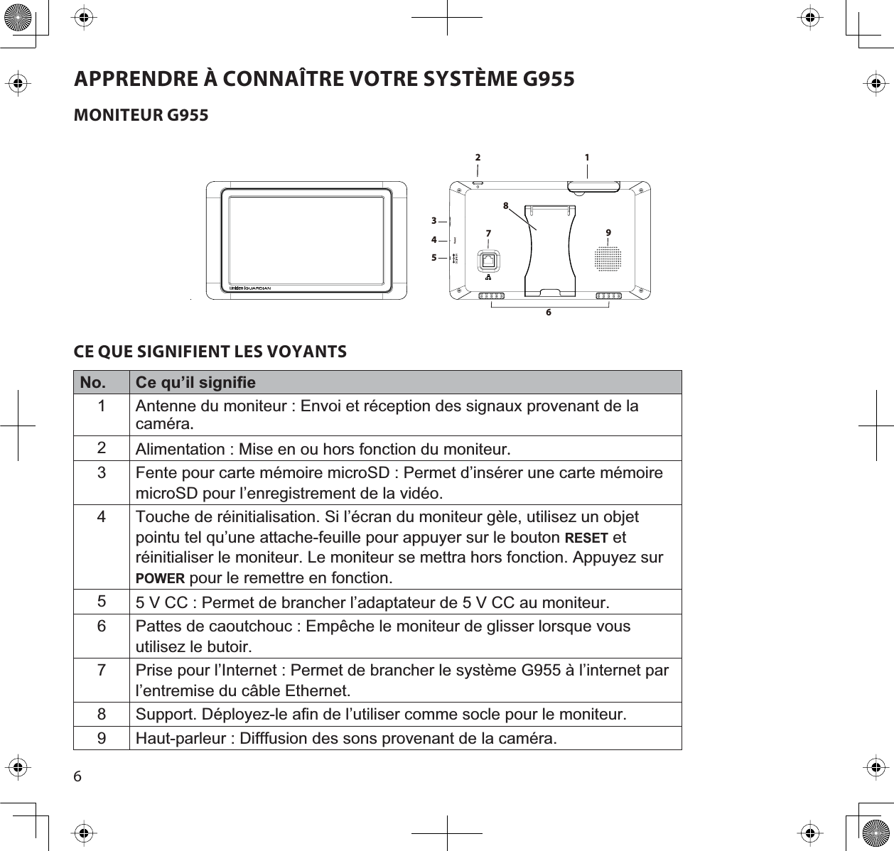 6APPRENDRE À CONNAÎTRE VOTRE SYSTÈME G955MONITEUR G955CE QUE SIGNIFIENT LES VOYANTSNo. Ce qu’il signifie1 Antenne du moniteur : Envoi et réception des signaux provenant de la caméra.2Alimentation : Mise en ou hors fonction du moniteur.3 Fente pour carte mémoire microSD : Permet d’insérer une carte mémoire microSD pour l’enregistrement de la vidéo.4 Touche de réinitialisation. Si l’écran du moniteur gèle, utilisez un objet pointu tel qu’une attache-feuille pour appuyer sur le bouton RESET et réinitialiser le moniteur. Le moniteur se mettra hors fonction. Appuyez sur POWER pour le remettre en fonction.55 V CC : Permet de brancher l’adaptateur de 5 V CC au moniteur.6 Pattes de caoutchouc : Empêche le moniteur de glisser lorsque vous utilisez le butoir.7 Prise pour l’Internet : Permet de brancher le système G955 à l’internet par l’entremise du câble Ethernet.8 Support. Déployez-le afin de l’utiliser comme socle pour le moniteur.9 Haut-parleur : Difffusion des sons provenant de la caméra.397546821