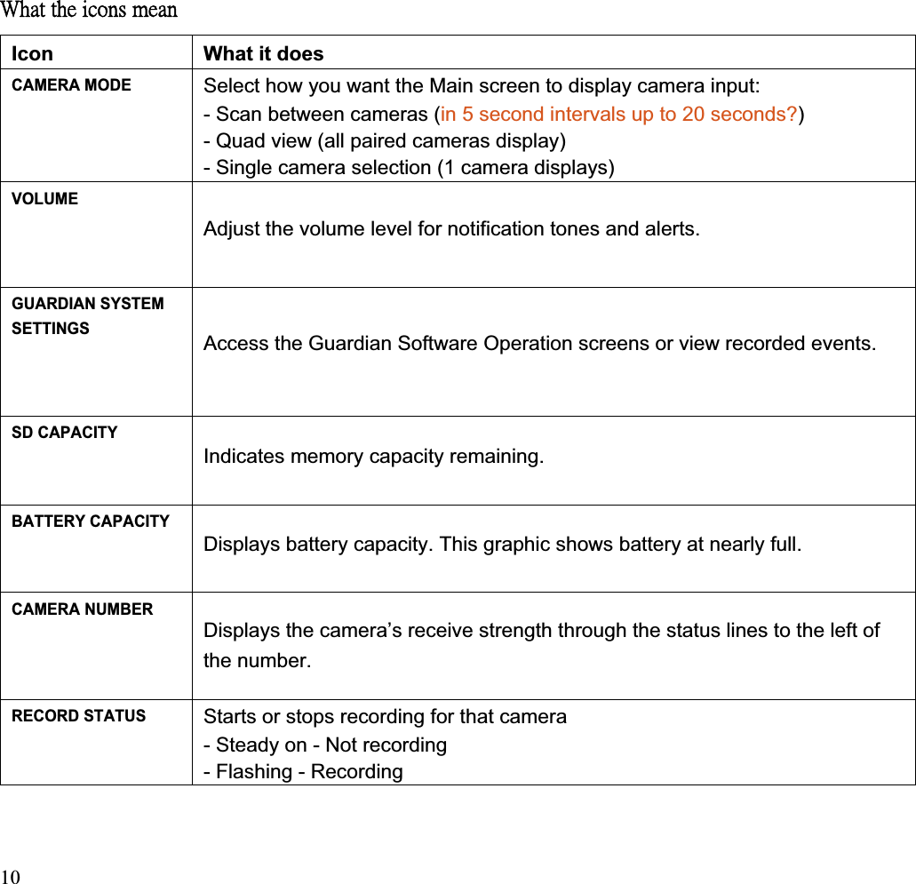 ˪˻˴̇ʳ̇˻˸ʳ˼˶̂́̆ʳ̀˸˴́ʳIcon What it does CAMERA MODE Select how you want the Main screen to display camera input: - Scan between cameras (in 5 second intervals up to 20 seconds?)- Quad view (all paired cameras display) - Single camera selection (1 camera displays) VOLUME Adjust the volume level for notification tones and alerts. GUARDIAN SYSTEM SETTINGS Access the Guardian Software Operation screens or view recorded events. SD CAPACITY Indicates memory capacity remaining. BATTERY CAPACITY Displays battery capacity. This graphic shows battery at nearly full. CAMERA NUMBER Displays the camera’s receive strength through the status lines to the left of the number. Starts or stops recording for that camera - Steady on - Not recording RECORD STATUS - Flashing - Recording 10