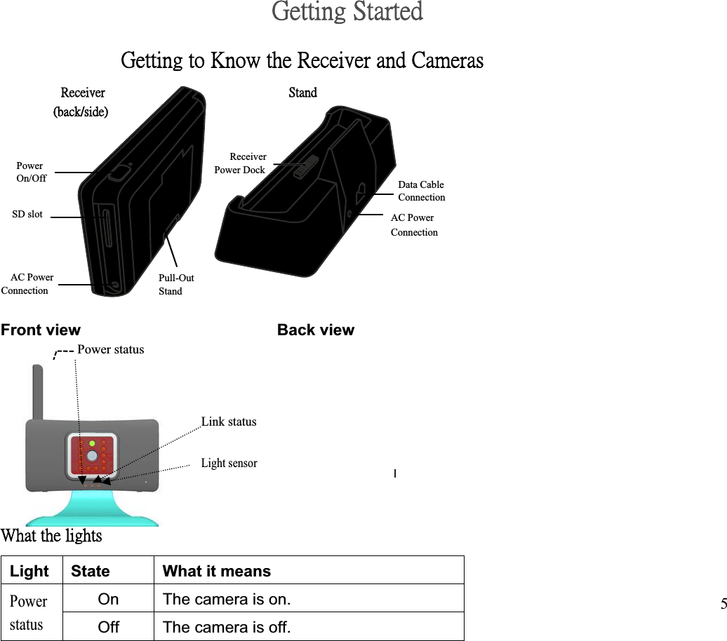 ˚˸̇̇˼́˺ʳ˦̇˴̅̇˸˷ʳ˚˸̇̇˼́˺ʳ̇̂ʳ˞́̂̊ʳ̇˻˸ʳ˥˸˶˸˼̉˸̅ʳ˴́˷ʳ˖˴̀˸̅˴̆ʳ˥˸˶˸˼̉˸̅ʳ ˦̇˴́˷ʳʻ˵˴˶˾˂̆˼˷˸ʼʳReceiverPower Power Dock On/Off Data Cable Connection SD slot  AC Power Connection AC Power  Pull-Out Connection  Stand Front view  Back view Power status Link status Light sensor l˪˻˴̇ʳ̇˻˸ʳ˿˼˺˻̇̆ʳ ʳLight State What it means On The camera is on. Power5Off The camera is off. status 