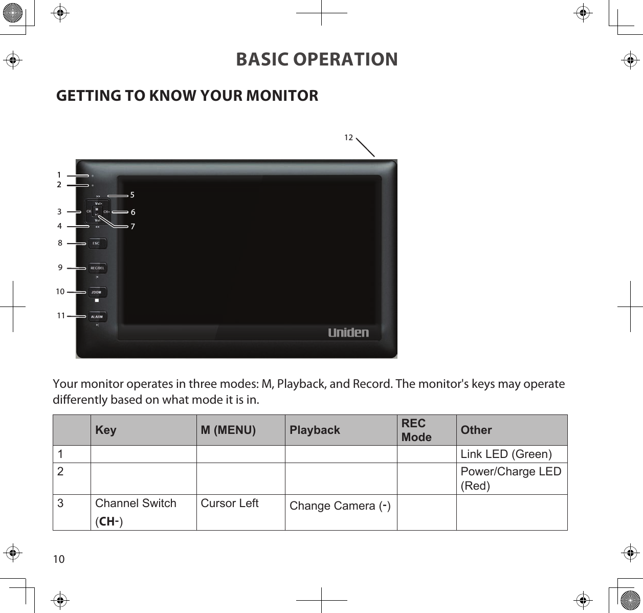 10BASIC OPERATION  GETTING TO KNOW YOUR MONITOR12123456789101112Your monitor operates in three modes: M, Playback, and Record. The monitor&apos;s keys may operate differently based on what mode it is in. Key M (MENU) Playback REC Mode Other1 Link LED (Green)2 Power/Charge LED (Red)3 Channel Switch (CH)Cursor Left Change Camera ()