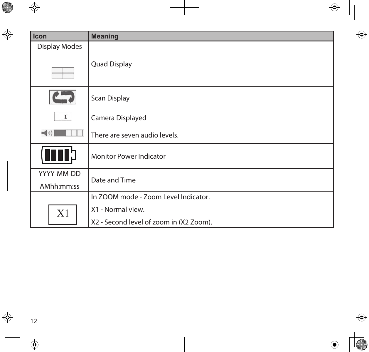 12Icon MeaningDisplay Modes    Quad Display     Scan Display     Camera Displayed    There are seven audio levels.Monitor Power IndicatorYYYY-MM-DDAMhh:mm:ss Date and Time    X1In ZOOM mode - Zoom Level Indicator.X1 - Normal view.X2 - Second level of zoom in (X2 Zoom).