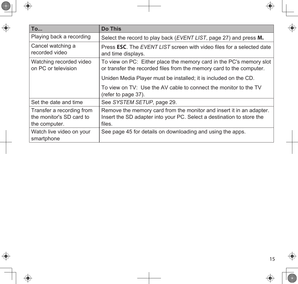 15To... Do ThisPlaying back a recording Select the record to play back (event LiSt, page 27) and press M.Cancel watching a recorded videoPress ESC. The event LiSt screen with video files for a selected date and time displays.Watching recorded video on PC or televisionTo view on PC:  Either place the memory card in the PC&apos;s memory slot or transfer the recorded files from the memory card to the computer.Uniden Media Player must be installed; it is included on the CD.To view on TV:  Use the AV cable to connect the monitor to the TV (refer to page 37).Set the date and time See SyStem Setup, page 29.Transfer a recording from the monitor&apos;s SD card to the computer.Remove the memory card from the monitor and insert it in an adapter. Insert the SD adapter into your PC. Select a destination to store the files.Watch live video on your smartphoneSee page 45 for details on downloading and using the apps.