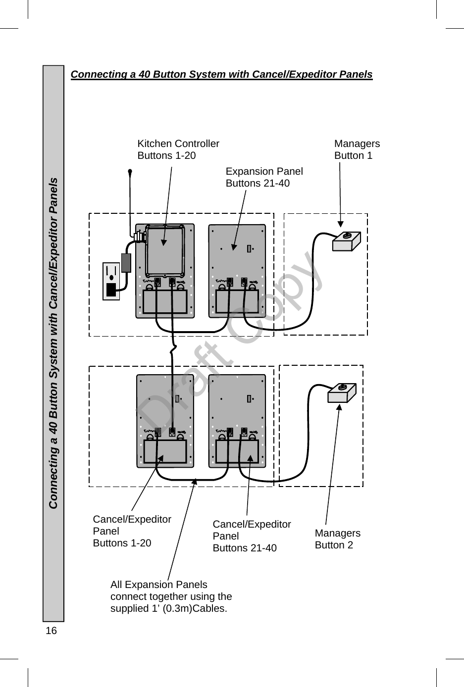  16  Connecting a 40 Button System with Cancel/Expeditor Panels Connecting a 40 Button System with Cancel/Expeditor Panels Kitchen Controller Buttons 1-20 All Expansion Panels connect together using the supplied 1’ (0.3m)Cables. Managers  Button 1 Cancel/Expeditor Panel Buttons 1-20 Cancel/Expeditor Panel Buttons 21-40 Managers  Button 2 Expansion Panel Buttons 21-40 Draft Copy