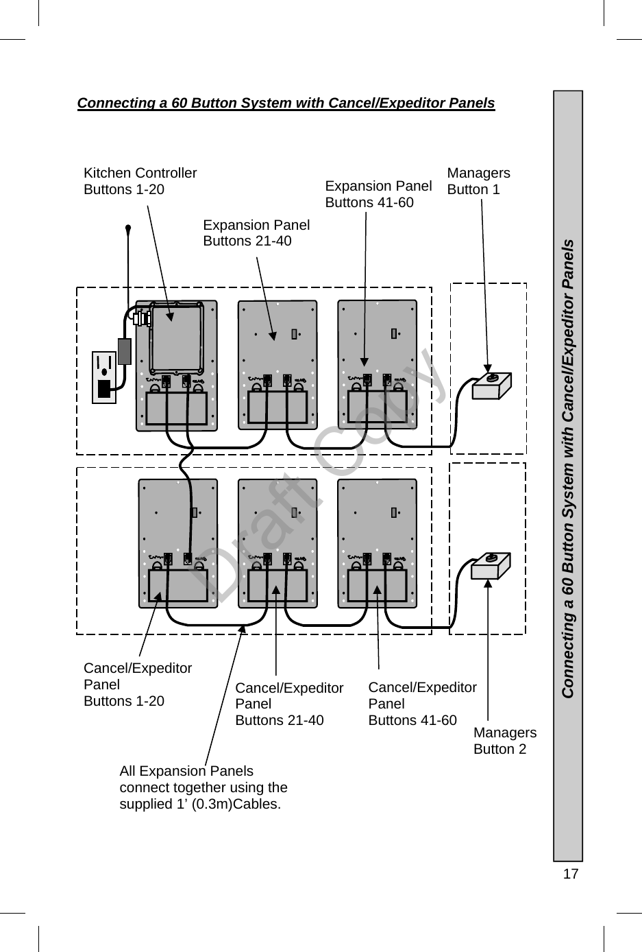   17     Connecting a 60 Button System with Cancel/Expeditor Panels Connecting a 60 Button System with Cancel/Expeditor Panels Kitchen Controller Buttons 1-20 Expansion Panel Buttons 21-40 Cancel/Expeditor Panel Buttons 1-20  Cancel/Expeditor Panel Buttons 21-40 Cancel/Expeditor Panel Buttons 41-60  Managers  Button 2 Managers  Button 1 Expansion Panel Buttons 41-60 All Expansion Panels connect together using the supplied 1’ (0.3m)Cables. Draft Copy