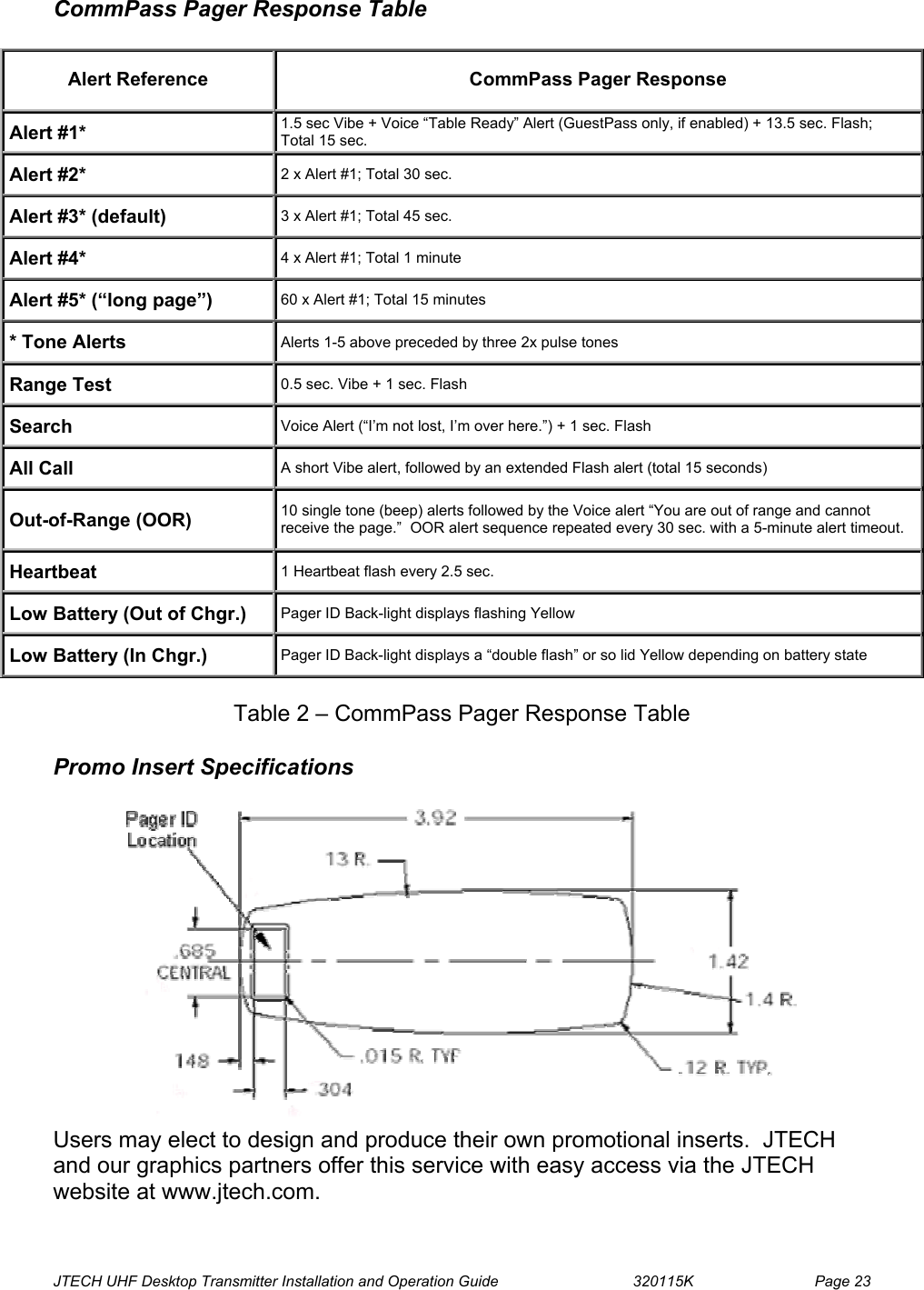  JTECH UHF Desktop Transmitter Installation and Operation Guide                                320115K                         Page 23 CommPass Pager Response Table  Alert Reference  CommPass Pager Response  Alert #1*   1.5 sec Vibe + Voice “Table Ready” Alert (GuestPass only, if enabled) + 13.5 sec. Flash;   Total 15 sec.  Alert #2*  2 x Alert #1; Total 30 sec.  Alert #3* (default)    3 x Alert #1; Total 45 sec.  Alert #4*  4 x Alert #1; Total 1 minute    Alert #5* (“long page”)  60 x Alert #1; Total 15 minutes  * Tone Alerts   Alerts 1-5 above preceded by three 2x pulse tones  Range Test  0.5 sec. Vibe + 1 sec. Flash  Search   Voice Alert (“I’m not lost, I’m over here.”) + 1 sec. Flash  All Call  A short Vibe alert, followed by an extended Flash alert (total 15 seconds)  Out-of-Range (OOR)  10 single tone (beep) alerts followed by the Voice alert “You are out of range and cannot  receive the page.”  OOR alert sequence repeated every 30 sec. with a 5-minute alert timeout.  Heartbeat  1 Heartbeat flash every 2.5 sec.  Low Battery (Out of Chgr.)  Pager ID Back-light displays flashing Yellow  Low Battery (In Chgr.)  Pager ID Back-light displays a “double flash” or so lid Yellow depending on battery state   Table 2 – CommPass Pager Response Table  Promo Insert Specifications              Users may elect to design and produce their own promotional inserts.  JTECH and our graphics partners offer this service with easy access via the JTECH website at www.jtech.com. 