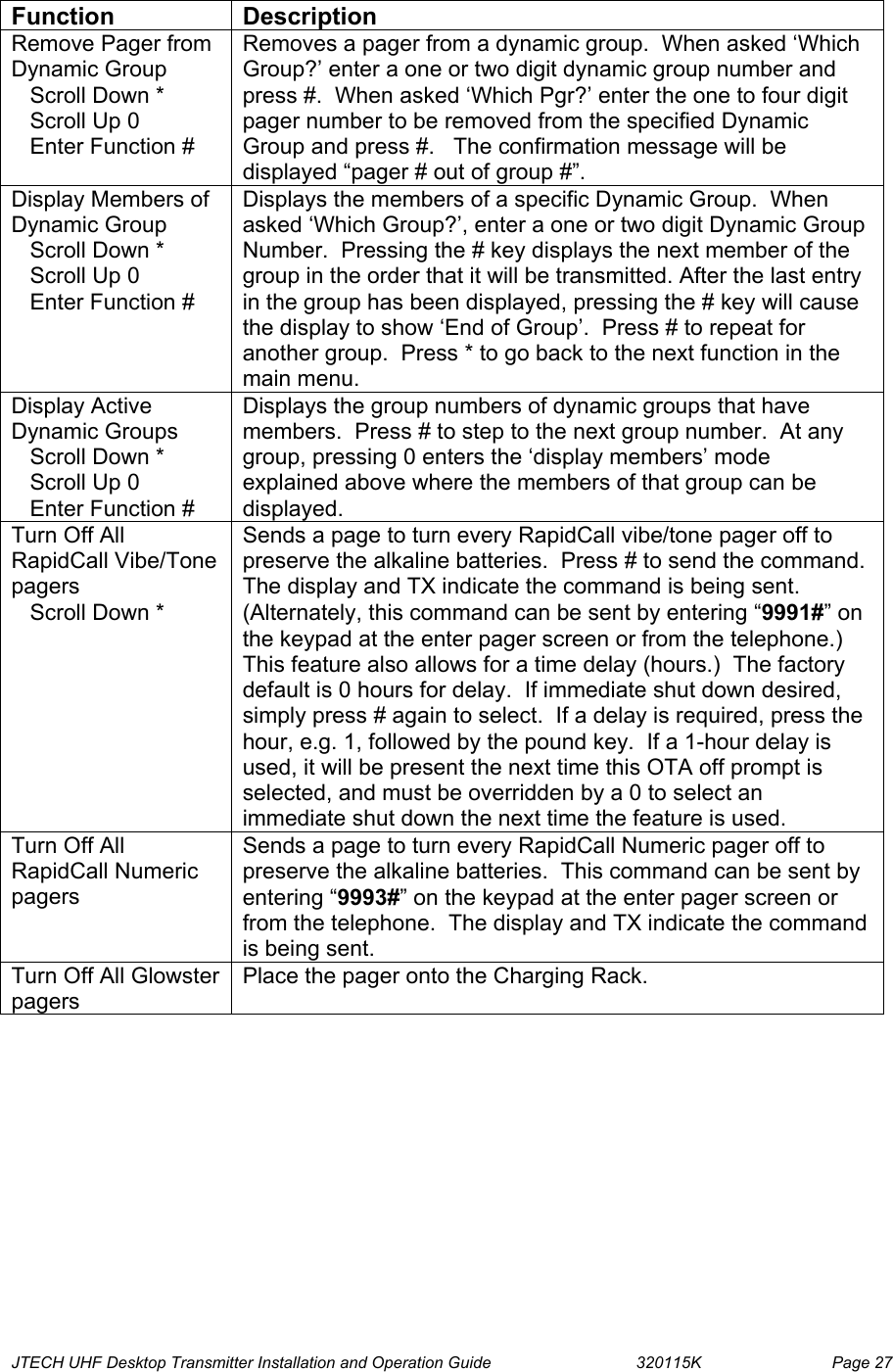  JTECH UHF Desktop Transmitter Installation and Operation Guide                                320115K                         Page 27  Function Description Remove Pager from Dynamic Group    Scroll Down *    Scroll Up 0    Enter Function # Removes a pager from a dynamic group.  When asked ‘Which Group?’ enter a one or two digit dynamic group number and press #.  When asked ‘Which Pgr?’ enter the one to four digit pager number to be removed from the specified Dynamic Group and press #.   The confirmation message will be displayed “pager # out of group #”.   Display Members of Dynamic Group    Scroll Down *    Scroll Up 0    Enter Function # Displays the members of a specific Dynamic Group.  When asked ‘Which Group?’, enter a one or two digit Dynamic Group Number.  Pressing the # key displays the next member of the group in the order that it will be transmitted. After the last entry in the group has been displayed, pressing the # key will cause the display to show ‘End of Group’.  Press # to repeat for another group.  Press * to go back to the next function in the main menu. Display Active Dynamic Groups    Scroll Down *    Scroll Up 0    Enter Function # Displays the group numbers of dynamic groups that have members.  Press # to step to the next group number.  At any group, pressing 0 enters the ‘display members’ mode explained above where the members of that group can be displayed.  Turn Off All RapidCall Vibe/Tone pagers    Scroll Down * Sends a page to turn every RapidCall vibe/tone pager off to preserve the alkaline batteries.  Press # to send the command.  The display and TX indicate the command is being sent.  (Alternately, this command can be sent by entering “9991#” on the keypad at the enter pager screen or from the telephone.) This feature also allows for a time delay (hours.)  The factory default is 0 hours for delay.  If immediate shut down desired, simply press # again to select.  If a delay is required, press the hour, e.g. 1, followed by the pound key.  If a 1-hour delay is used, it will be present the next time this OTA off prompt is selected, and must be overridden by a 0 to select an immediate shut down the next time the feature is used. Turn Off All RapidCall Numeric pagers Sends a page to turn every RapidCall Numeric pager off to preserve the alkaline batteries.  This command can be sent by entering “9993#” on the keypad at the enter pager screen or from the telephone.  The display and TX indicate the command is being sent.   Turn Off All Glowster pagers Place the pager onto the Charging Rack. 