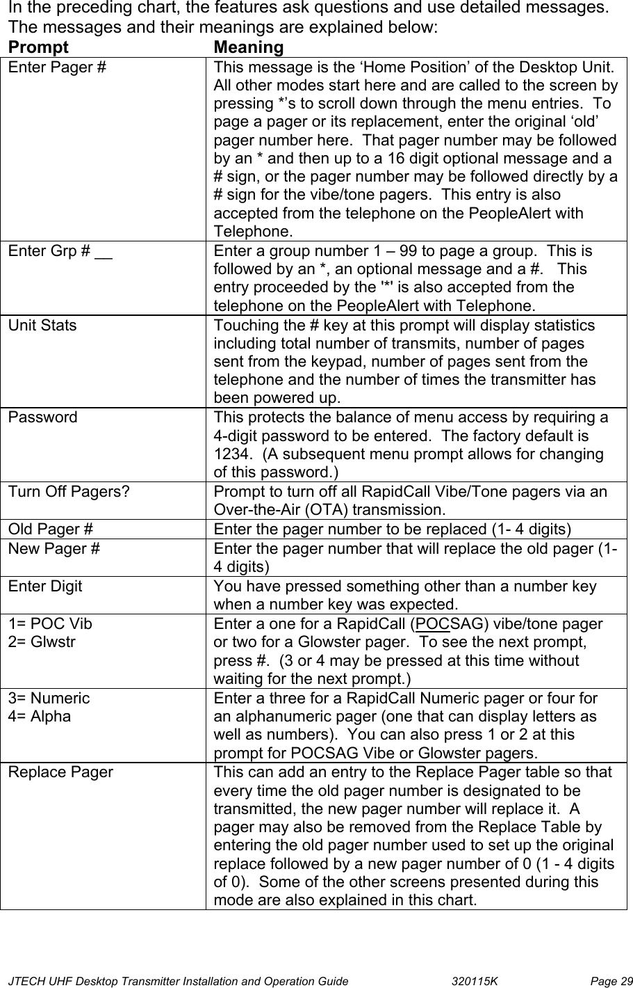  JTECH UHF Desktop Transmitter Installation and Operation Guide                                320115K                         Page 29 In the preceding chart, the features ask questions and use detailed messages.  The messages and their meanings are explained below: Prompt Meaning Enter Pager #  This message is the ‘Home Position’ of the Desktop Unit.  All other modes start here and are called to the screen by pressing *’s to scroll down through the menu entries.  To page a pager or its replacement, enter the original ‘old’ pager number here.  That pager number may be followed by an * and then up to a 16 digit optional message and a # sign, or the pager number may be followed directly by a # sign for the vibe/tone pagers.  This entry is also accepted from the telephone on the PeopleAlert with Telephone. Enter Grp # __  Enter a group number 1 – 99 to page a group.  This is followed by an *, an optional message and a #.   This entry proceeded by the &apos;*&apos; is also accepted from the telephone on the PeopleAlert with Telephone.    Unit Stats  Touching the # key at this prompt will display statistics including total number of transmits, number of pages sent from the keypad, number of pages sent from the telephone and the number of times the transmitter has been powered up. Password  This protects the balance of menu access by requiring a 4-digit password to be entered.  The factory default is 1234.  (A subsequent menu prompt allows for changing of this password.) Turn Off Pagers?  Prompt to turn off all RapidCall Vibe/Tone pagers via an Over-the-Air (OTA) transmission.   Old Pager #  Enter the pager number to be replaced (1- 4 digits) New Pager #  Enter the pager number that will replace the old pager (1- 4 digits) Enter Digit  You have pressed something other than a number key when a number key was expected. 1= POC Vib 2= Glwstr Enter a one for a RapidCall (POCSAG) vibe/tone pager or two for a Glowster pager.  To see the next prompt, press #.  (3 or 4 may be pressed at this time without waiting for the next prompt.) 3= Numeric 4= Alpha Enter a three for a RapidCall Numeric pager or four for an alphanumeric pager (one that can display letters as well as numbers).  You can also press 1 or 2 at this prompt for POCSAG Vibe or Glowster pagers. Replace Pager  This can add an entry to the Replace Pager table so that every time the old pager number is designated to be transmitted, the new pager number will replace it.  A pager may also be removed from the Replace Table by entering the old pager number used to set up the original replace followed by a new pager number of 0 (1 - 4 digits of 0).  Some of the other screens presented during this mode are also explained in this chart.     