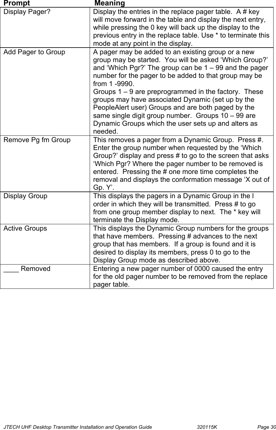  JTECH UHF Desktop Transmitter Installation and Operation Guide                                320115K                         Page 30 Prompt   Meaning Display Pager?  Display the entries in the replace pager table.  A # key will move forward in the table and display the next entry, while pressing the 0 key will back up the display to the previous entry in the replace table. Use * to terminate this mode at any point in the display. Add Pager to Group  A pager may be added to an existing group or a new group may be started.  You will be asked ‘Which Group?’ and ‘Which Pgr?’ The group can be 1 – 99 and the pager number for the pager to be added to that group may be from 1 -9990.   Groups 1 – 9 are preprogrammed in the factory.  These groups may have associated Dynamic (set up by the PeopleAlert user) Groups and are both paged by the same single digit group number.  Groups 10 – 99 are Dynamic Groups which the user sets up and alters as needed.  Remove Pg fm Group  This removes a pager from a Dynamic Group.  Press #.   Enter the group number when requested by the ‘Which Group?’ display and press # to go to the screen that asks ‘Which Pgr? Where the pager number to be removed is entered.  Pressing the # one more time completes the removal and displays the conformation message ‘X out of Gp. Y’.  Display Group  This displays the pagers in a Dynamic Group in the l order in which they will be transmitted.  Press # to go from one group member display to next.  The * key will terminate the Display mode. Active Groups  This displays the Dynamic Group numbers for the groups that have members.  Pressing # advances to the next group that has members.  If a group is found and it is desired to display its members, press 0 to go to the Display Group mode as described above.  ____ Removed  Entering a new pager number of 0000 caused the entry for the old pager number to be removed from the replace pager table.   