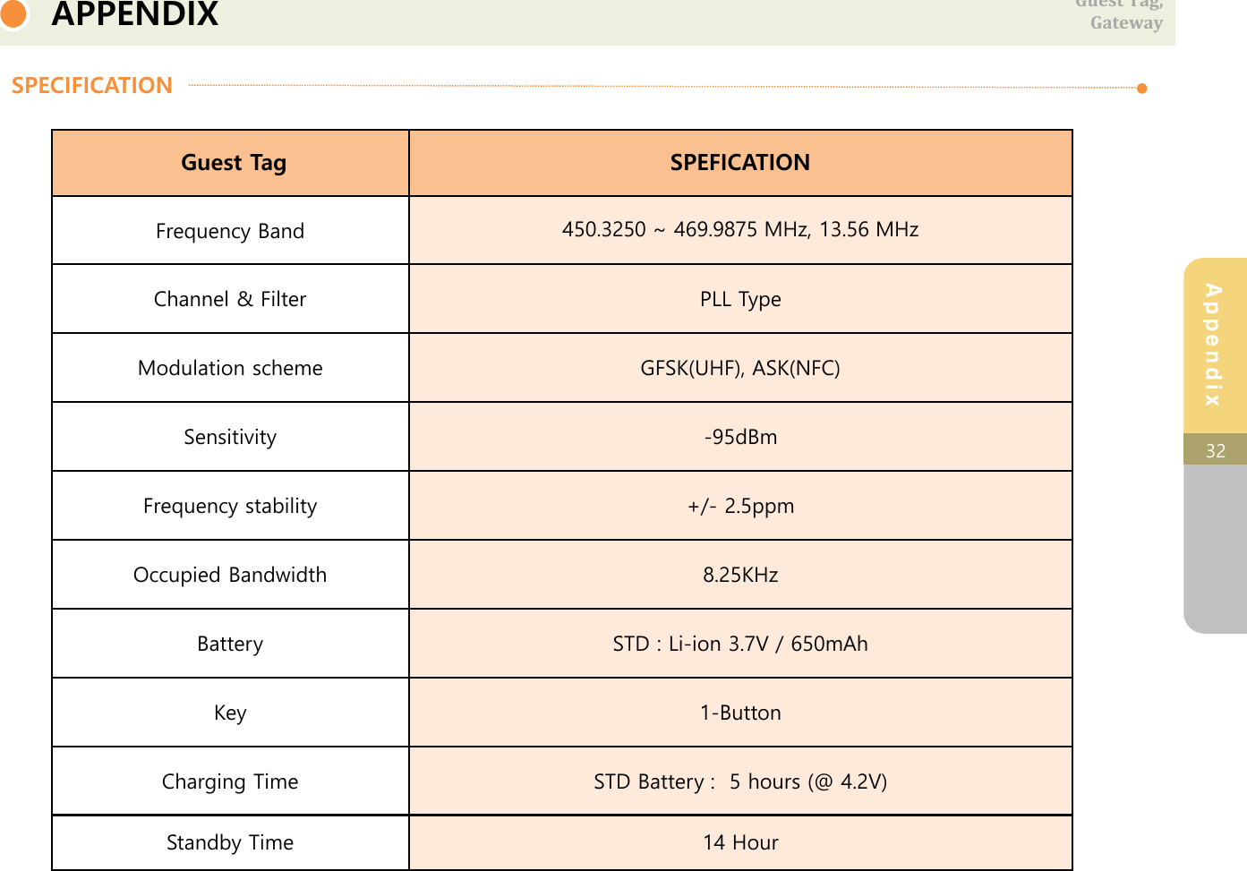 Page 37 of JTECH an HME J1801 EV Guest Tag User Manual  J1801 rev 1