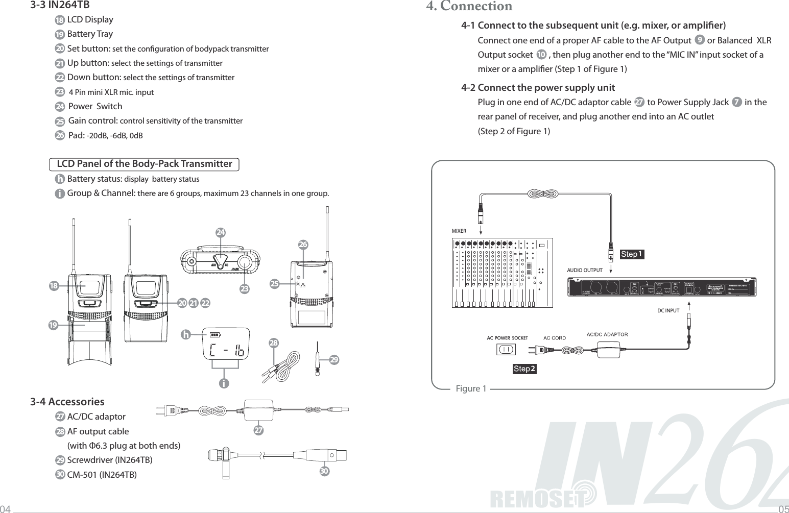 2IN46Music INFINITYLife04 05hi1819202123222426253-3 IN264TBLCD DisplayBattery TraySet button: set the conguration of bodypack transmitterUp button: select the settings of transmitterDown button: select the settings of transmitter4 Pin mini XLR mic. input Power  SwitchGain control: control sensitivity of the transmitterPad: -20dB, -6dB, 0dBLCD Panel of the Body-Pack TransmitterBattery status: display  battery statusGroup &amp; Channel: there are 6 groups, maximum 23 channels in one group.273-4 AccessoriesAC/DC adaptorAF output cable (with &Phi;6.3 plug at both ends) Screwdriver (IN264TB)CM-501 (IN264TB) 2728293027 79104. Connection4-1 Connect to the subsequent unit (e.g. mixer, or amplier) Connect one end of a proper AF cable to the AF Output        or Balanced  XLR Output socket        , then plug another end to the &ldquo;MIC IN&rdquo; input socket of a mixer or a amplier (Step 1 of Figure 1)4-2 Connect the power supply unit Plug in one end of AC/DC adaptor cable        to Power Supply Jack        in the rear panel of receiver, and plug another end into an AC outlet (Step 2 of Figure 1)252628-ih1819232420 21 22-20   -6    02930MIXERAUDIO OUTPUTDC INPUTFigure 121