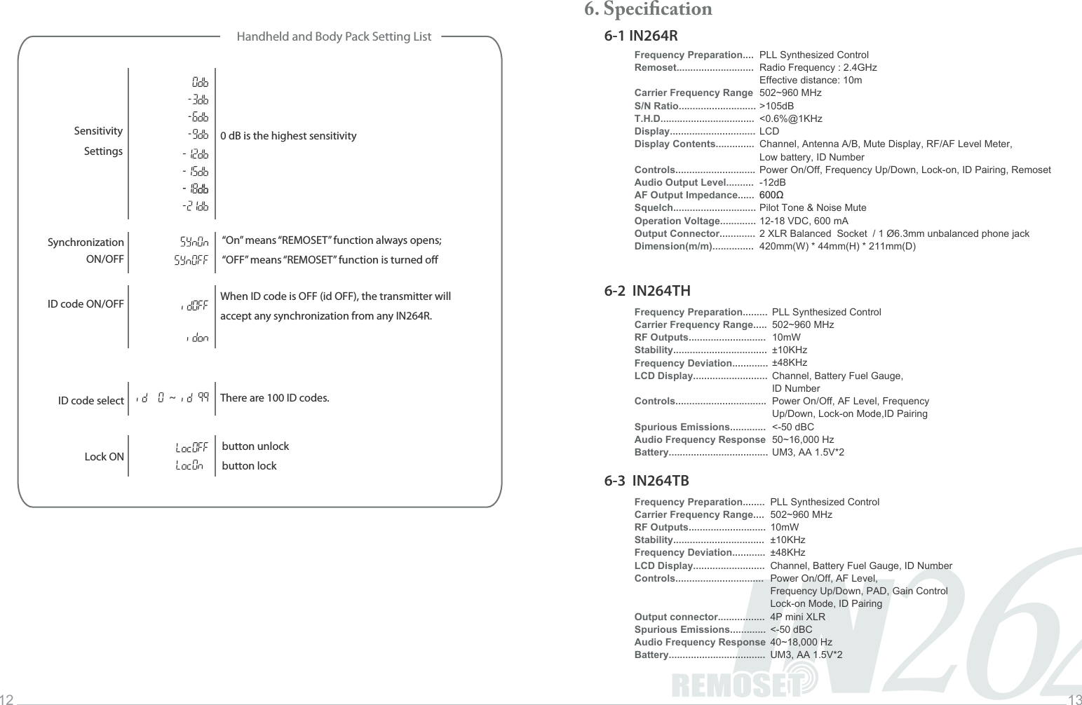 2IN46Music INFINITYLife12 13~Handheld and Body Pack Setting ListSensitivitySettingsSynchronizationON/OFF0 dB is the highest sensitivityThere are 100 ID codes.When ID code is OFF (id OFF), the transmitter willaccept any synchronization from any IN264R.     &ldquo;On&rdquo; means &ldquo;REMOSET&rdquo; function always opens;&ldquo;OFF&rdquo; means &ldquo;REMOSET&rdquo; function is turned oID code ON/OFFID code selectLock ON button unlockbutton lock6. Speciﬁcation6-1 IN264R6-2  IN264TH6-3  IN264TBFrequency Preparation....Remoset............................Carrier Frequency RangeS/N Ratio............................T.H.D..................................Display...............................Display Contents..............Controls.............................Audio Output Level..........AF Output Impedance......Squelch..............................Operation Voltage.............Output Connector.............Dimension(m/m)...............PLL Synthesized ControlRadio Frequency : 2.4GHzEffective distance: 10m502~960 MHz>105dB<0.6%@1KHzLCDChannel, Antenna A/B, Mute Display, RF/AF Level Meter, Low battery, ID NumberPower On/Off, Frequency Up/Down, Lock-on, ID Pairing, Remoset-12dBȍPilot Tone &amp; Noise Mute12-18 VDC, 600 mA2 XLR Balanced  Socket  / 1 &Oslash;6.3mm unbalanced phone jack420mm(W) * 44mm(H) * 211mm(D)PLL Synthesized Control502~960 MHz10mW&plusmn;10KHz&plusmn;48KHzChannel, Battery Fuel Gauge, ID NumberPower On/Off, AF Level, Frequency Up/Down, Lock-on Mode,ID Pairing<-50 dBC50~16,000 HzUM3, AA 1.5V*2Frequency Preparation.........Carrier Frequency Range.....RF Outputs............................Stability..................................Frequency Deviation.............LCD Display...........................Controls.................................Spurious Emissions.............Audio Frequency ResponseBattery....................................Frequency Preparation........Carrier Frequency Range....RF Outputs............................Stability.................................Frequency Deviation............LCD Display..........................Controls................................Output connector.................Spurious Emissions.............Audio Frequency ResponseBattery...................................PLL Synthesized Control502~960 MHz10mW&plusmn;10KHz&plusmn;48KHzChannel, Battery Fuel Gauge, ID NumberPower On/Off, AF Level, Frequency Up/Down, PAD, Gain ControlLock-on Mode, ID Pairing4P mini XLR<-50 dBC40~18,000 HzUM3, AA 1.5V*2