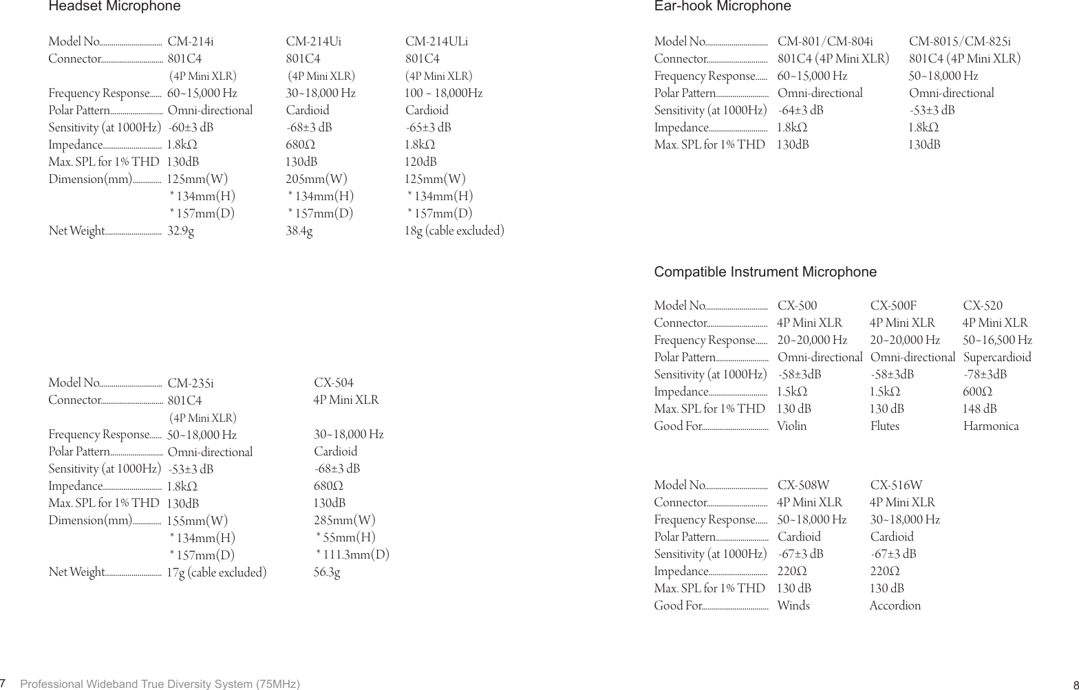 Page 7 of JTS PROFESSIONAL JSS-20 UHF PLL Handheld Transmitter User Manual 