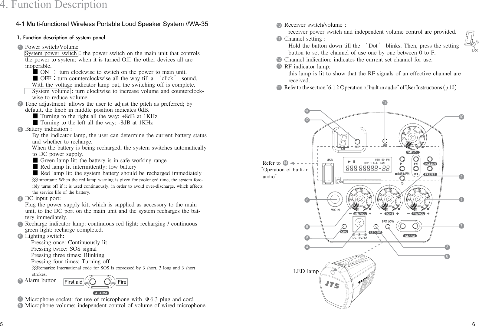 56Receiver switch/volume :   receiver power switch and independent volume control are provided.Channel setting :   Hold the button down till the &lsquo;Dot&rsquo; blinks. Then, press the setting   button to set the channel of use one by one between 0 to F.Channel indication: indicates the current set channel for use.RF indicator lamp:   this lamp is lit to show that the RF signals of an effective channel are   received.Refer to the section &ldquo;6-1.2 Operation of built-in audio&rdquo; of User Instructions (p.10)USBSDRFBAT LOWMIC IN/MP3/FMCH SET4. Function Description         4-1 Multi-functional Wireless Portable Loud Speaker System //WA-351.FunctiondescriptionofsystempanelPower switch/VolumeSystem power switch：the power switch on the main unit that controls the power to system; when it is turned Off, the other devices all are inoperable.■ ON ： turn clockwise to switch on the power to main unit.■ OFF：turn counterclockwise all the way till a &lsquo;click&rsquo; sound. With the voltage indicator lamp out, the switching off is complete.System volume : turn clockwise to increase volume and counterclock-wise to reduce volume.Tone adjustment: allows the user to adjust the pitch as preferred; by default, the knob in middle position indicates 0dB.■ Turning to the right all the way: +8dB at 1KHz■ Turning to the left all the way: -8dB at 1KHzBattery indication :By the indicator lamp, the user can determine the current battery status and whether to recharge.When the battery is being recharged, the system switches automatically to DC power supply.■ Green lamp lit: the battery is in safe working range■ Red lamp lit intermittently: low battery■ Red lamp lit: the system battery should be recharged immediately※Important: When the red lamp warning is given for prolonged time, the system forc-ibly turns off if it is used continuously, in order to avoid over-discharge, which affects the service life of the battery. DC input port: Plug the power supply kit, which is supplied as accessory to the main unit, to the DC port on the main unit and the system recharges the bat-tery immediately.Recharge indicator lamp: continuous red light: recharging / continuous green light: recharge completed. Lighting switch:   Pressing once: Continuously lit   Pressing twice: SOS signal   Pressing three times: Blinking   Pressing four times: Turning off※Remarks: International code for SOS is expressed by 3 short, 3 long and 3 short strokes.   Alarm button  Microphone socket: for use of microphone with &psi;6.3 plug and cordMicrophone volume: independent control of volume of wired microphone 114422553366778891414101011111212139Refer to &ldquo;Operation of built-in audio&rdquo;13LED lampDotFirst aid Fire