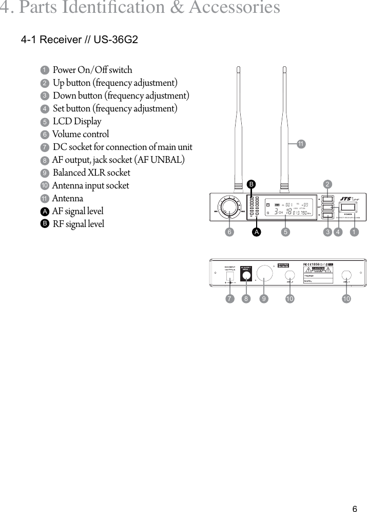 64. Parts Identication &amp; Accessories4-1 Receiver // US-36G2Power On/O switchUp buon (frequency adjustment)Down buon (frequency adjustment) Set buon (frequency adjustment)LCD DisplayVolume controlDC socket for connection of main unitAF output, jack socket (AF UNBAL)Balanced XLR socketAntenna input socketAntennaAF signal levelRF signal level147101125836913 411256VOL.MIN. MAX.DIVERSITY RECEIVER US-36G2ID:SQ.LOCK ATT.ONCHMHz7 10 1050018568 9AABB