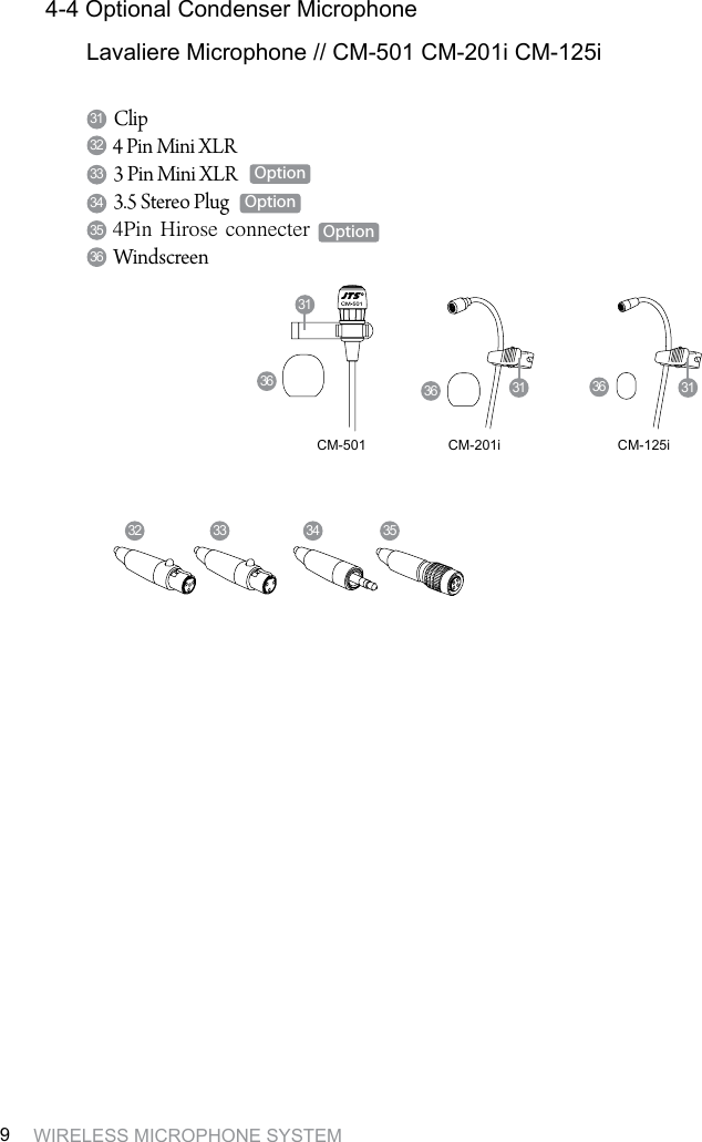 WIRELESS MICROPHONE SYSTEM9Clip4 Pin Mini XLR3 Pin Mini XLR3.5 Stereo Plug4Pin Hirose connecterWindscreen3133343536324-4 Optional Condenser MicrophoneLavaliere Microphone // CM-501 CM-201i CM-125iCM-501 CM-201i CM-125i36 36 363131 3132 33 34 35Option Option Option 