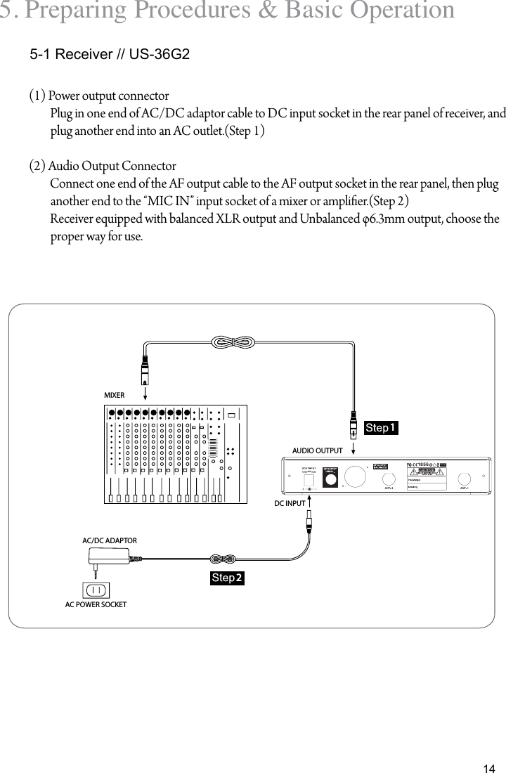 145. Preparing Procedures &amp; Basic Operation 5-1 Receiver // US-36G2(1) Power output connectorPlug in one end of AC/DC adaptor cable to DC input socket in the rear panel of receiver, and plug another end into an AC outlet.(Step 1)   (2) Audio Output Connector Connect one end of the AF output cable to the AF output socket in the rear panel, then plug another end to the &ldquo;MIC IN&rdquo; input socket of a mixer or amplier.(Step 2)Receiver equipped with balanced XLR output and Unbalanced &phi;6.3mm output, choose the proper way for use.MIXERAC/DC ADAPTORAC POWER SOCKETAUDIO OUTPUTDC INPUT215001856