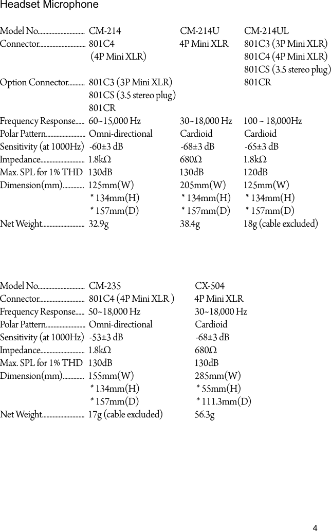 4Headset MicrophoneModel No...............................Connector..............................Frequency Response......Polar Paern..........................Sensitivity (at 1000Hz)Impedance.............................Max. SPL for 1% THD Dimension(mm)..............Net Weight............................CM-235801C4 (4P Mini XLR )       50~18,000 HzOmni-directional-53&plusmn;3 dB1.8k&Omega;130dB   155mm(W) * 134mm(H) * 157mm(D)17g (cable excluded)CX-5044P Mini XLR      30~18,000 HzCardioid-68&plusmn;3 dB680&Omega;  130dB  285mm(W) * 55mm(H) * 111.3mm(D)56.3gModel No...............................Connector...............................Option Connector...........Frequency Response......Polar Paern..........................Sensitivity (at 1000Hz)Impedance.............................Max. SPL for 1% THD Dimension(mm)..............Net Weight............................CM-214801C4 (4P Mini XLR) 801C3 (3P Mini XLR)801CS (3.5 stereo plug)801CR60~15,000 HzOmni-directional-60&plusmn;3 dB1.8k&Omega;130dB125mm(W) * 134mm(H) * 157mm(D)32.9gCM-214U4P Mini XLR     30~18,000 HzCardioid-68&plusmn;3 dB680&Omega;130dB   205mm(W) * 134mm(H) * 157mm(D)38.4gCM-214UL801C3 (3P Mini XLR)801C4 (4P Mini XLR)801CS (3.5 stereo plug)801CR100 ~ 18,000HzCardioid-65&plusmn;3 dB1.8k&Omega;120dB125mm(W) * 134mm(H) * 157mm(D)18g (cable excluded)