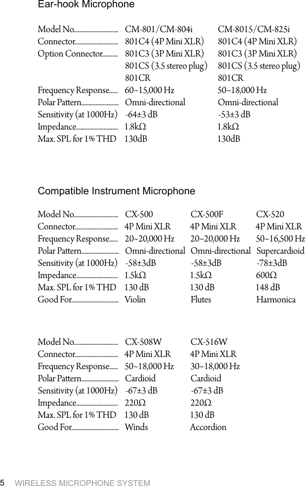 WIRELESS MICROPHONE SYSTEM5Ear-hook MicrophoneModel No...............................Connector..............................Option Connector...........Frequency Response......Polar Paern..........................Sensitivity (at 1000Hz)Impedance.............................Max. SPL for 1% THD CM-801/CM-804i801C4 (4P Mini XLR)801C3 (3P Mini XLR)801CS (3.5 stereo plug)801CR60~15,000 HzOmni-directional-64&plusmn;3 dB1.8k&Omega;130dBCM-8015/CM-825i801C4 (4P Mini XLR)801C3 (3P Mini XLR)801CS (3.5 stereo plug)801CR50~18,000 HzOmni-directional-53&plusmn;3 dB1.8k&Omega;130dBModel No...............................Connector..............................Frequency Response......Polar Paern..........................Sensitivity (at 1000Hz)Impedance.............................Max. SPL for 1% THD Good For.................................Model No...............................Connector..............................Frequency Response......Polar Paern..........................Sensitivity (at 1000Hz)Impedance.............................Max. SPL for 1% THD Good For.................................CX-5004P Mini XLR20~20,000 HzOmni-directional-58&plusmn;3dB1.5k&Omega;130 dBViolinCX-508W4P Mini XLR50~18,000 HzCardioid-67&plusmn;3 dB220&Omega;130 dBWindsCX-500F4P Mini XLR20~20,000 HzOmni-directional-58&plusmn;3dB1.5k&Omega;130 dBFlutesCX-5204P Mini XLR50~16,500 HzSupercardioid-78&plusmn;3dB600&Omega;148 dBHarmonicaCX-516W4P Mini XLR30~18,000 HzCardioid-67&plusmn;3 dB220&Omega;130 dBAccordionCompatible Instrument Microphone