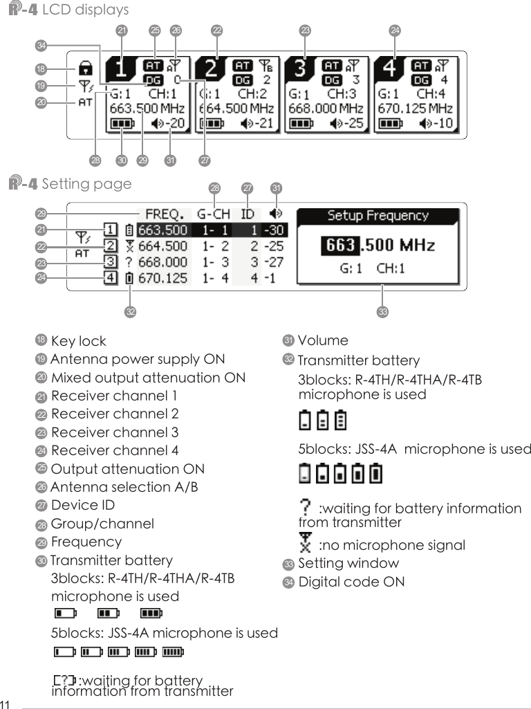 11LCD displaysSetting pageKey lockAntenna power supply ONMixed output attenuation ONReceiver channel 1Receiver channel 2Receiver channel 3Receiver channel 4Output attenuation ONAntenna selection A/BDevice IDGroup/channelFrequencyTransmitter battery3blocks: R-4TH/R-4THA/R-4TBmicrophone is used5blocks: JSS-4A microphone is used        :waiting for battery information from transmitter Volume Transmitter battery3blocks: R-4TH/R-4THA/R-4TB microphone is used5blocks: JSS-4A  microphone is used      :waiting for battery information from transmitter      :no microphone signalSetting windowDigital code ON18332519262027212822292330243132212930 313128 272825  262722 23 24182019292122232432 333434