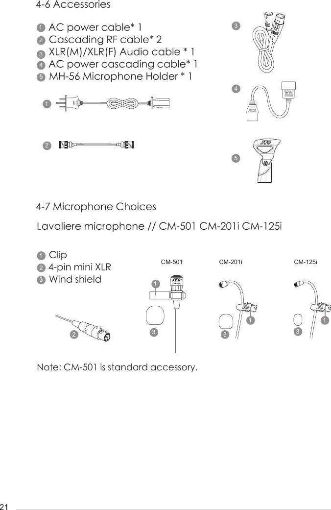 214-6 AccessoriesClip4-pin mini XLRWind shield4-7 Microphone ChoicesLavaliere microphone // CM-501 CM-201i CM-125iNote: CM-501 is standard accessory.CM-501 CM-201i CM-125iSELF-MA NSM-018SELF-MA NSM-006AC power cable* 1 Cascading RF cable* 2XLR(M)/XLR(F) Audio cable * 1AC power cascading cable* 1MH-56 Microphone Holder * 11111 1144222233333355