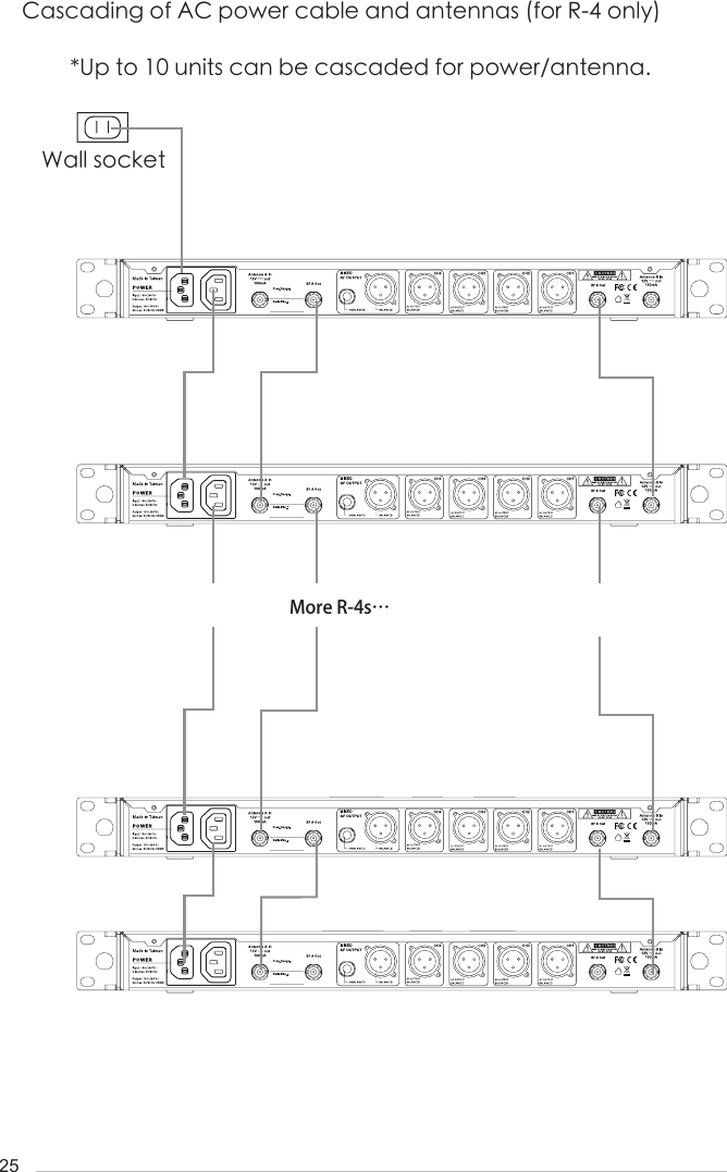 25Cascading of AC power cable and antennas (for R-4 only)Wall socketMore R-4s&hellip;*Up to 10 units can be cascaded for power/antenna.