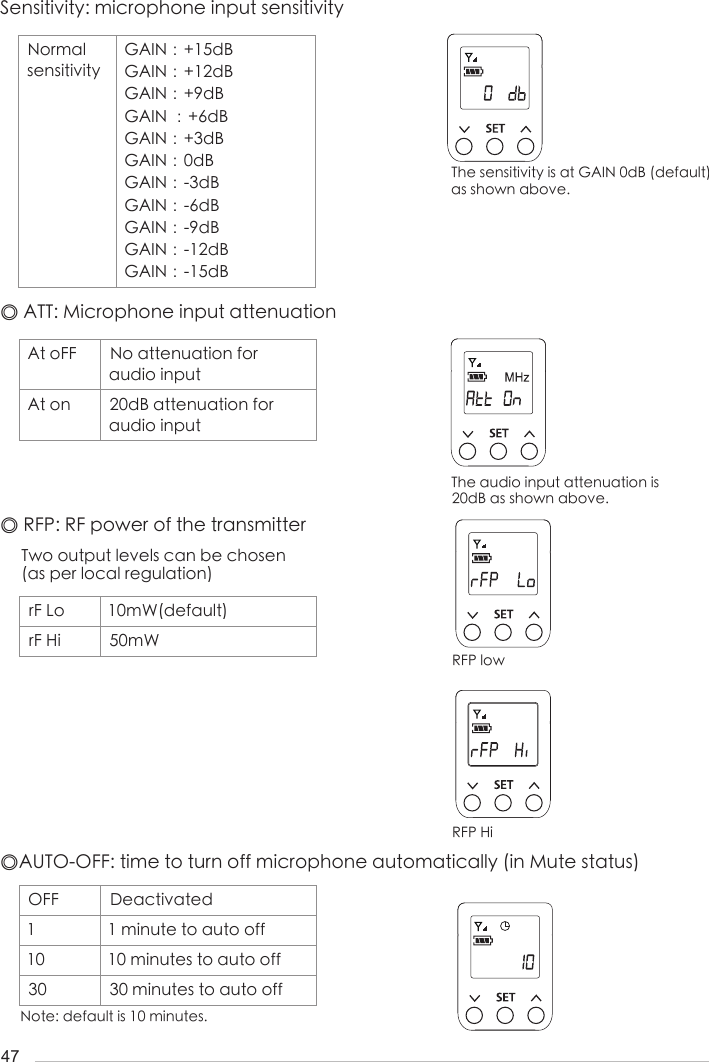 47◎ ATT: Microphone input attenuationAt oFF No attenuation for audio inputAt on 20dB attenuation for audio input Sensitivity: microphone input sensitivityNormal sensitivityGAIN：+15dBGAIN：+12dBGAIN：+9dBGAIN ：+6dBGAIN：+3dBGAIN：0dBGAIN：-3dBGAIN：-6dBGAIN：-9dBGAIN：-12dBGAIN：-15dBThe sensitivity is at GAIN 0dB (default) as shown above.◎ RFP: RF power of the transmitterrF Lo 10mW(default)rF Hi 50mWTwo output levels can be chosen (as per local regulation)RFP low RFP HiThe audio input attenuation is 20dB as shown above.◎AUTO-OFF: time to turn off microphone automatically (in Mute status)OFF Deactivated1 1 minute to auto off10 10 minutes to auto off30 30 minutes to auto offNote: default is 10 minutes.