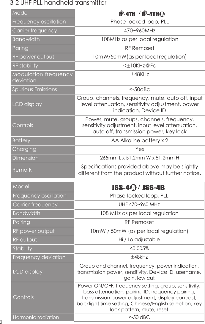 33-2 UHF PLL handheld transmitterModel /Frequency oscillation Phase-locked loop, PLLCarrier frequency 470~960MHzBandwidth 108MHz as per local regulationParing RF RemosetRF power output 10mW/50mW(as per local regulation)RF stability <&plusmn;10KHz＠FcModulation frequency deviation&plusmn;48KHzSpurious Emissions <-50dBcLCD displayGroup, channels, frequency, mute, auto off, input level attenuation, sensitivity adjustment, power indication, Device IDControlsPower, mute, groups, channels, frequency, sensitivity adjustment, input level attenuation, auto off, transmission power, key lockBattery AA Alkaline battery x 2Charging YesDimension 265mm L x 51.2mm W x 51.2mm HRemark Speci󺖞cations provided above may be slightly different from the product without further notice.Model /Frequency oscillation Phase-locked loop, PLLCarrier frequency UHF 470~960 MHzBandwidth 108 MHz as per local regulationPairing RF RemosetRF power output 10mW / 50mW (as per local regulation)RF output Hi / Lo adjustableStability <0.005%Frequency deviation &plusmn;48kHzLCD displayGroup and channel, frequency, power indication, transmission power, sensitivity, Device ID, username, gain, low cutControlsPower ON/OFF, frequency setting, group, sensitivity, bass attenuation, pairing ID, frequency pairing, transmission power adjustment, display contrast, backlight time setting, Chinese/English selection, key lock pattern, mute, resetHarmonic radiation <-50 dBC