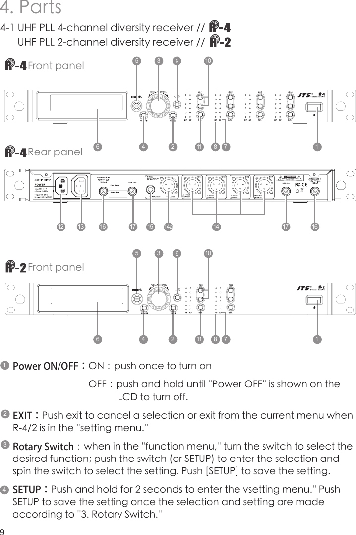 94. Parts1423Power ON/OFF：ON：push once to turn on                               OFF：push and hold until ''Power OFF'' is shown on the                                                     LCD to turn off.EXIT：Push exit to cancel a selection or exit from the current menu when R-4/2 is in the ''setting menu.''Rotary Switch：when in the ''function menu,'' turn the switch to select the desired function; push the switch (or SETUP) to enter the selection and spin the switch to select the setting. Push [SETUP] to save the setting.SETUP：Push and hold for 2 seconds to enter the vsetting menu.'' Push SETUP to save the setting once the selection and setting are made        according to ''3. Rotary Switch.''Front panelRear panel99111111332255774488664-1 UHF PLL 4-channel diversity receiver //  1010Front panelUHF PLL 2-channel diversity receiver // 1416 1617 1715 14a1312