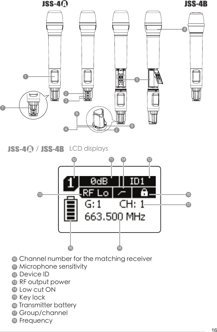 16Channel number for the matching receiverMicrophone sensitivityDevice IDRF output powerLow cut ONKey lockTransmitter batteryGroup/channelFrequency/                   LCD displays1818142956781010111112121313141415151616171723