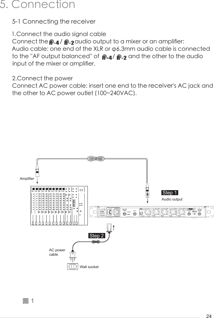 24AmplierAC power cableWall socketAudio outputStep 2    Step 15. Connection5-1 Connecting the receiver1.Connect the audio signal cableConnect theR-4  /      Raudio output to a mixer or an ampli󺖞er:Audio cable: one end of the XLR or &phi;6.3mm audio cable is connected to the ''AF output balanced'' of         /         and the other to the audio input of the mixer or ampli󺖞er.2.Connect the powerConnect AC power cable: insert one end to the receiver's AC jack and the other to AC power outlet (100~240VAC).圖 1 