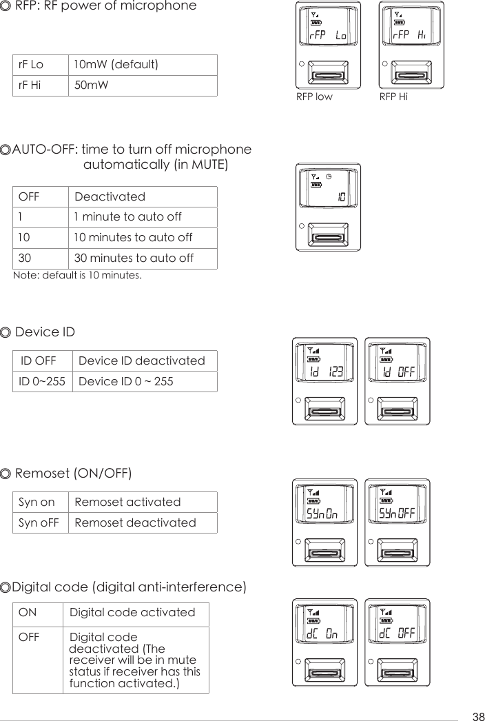 38ON Digital code activatedOFF Digital code deactivated (The receiver will be in mute status if receiver has this function activated.)◎ RFP: RF power of microphonerF Lo 10mW (default)rF Hi 50mW◎AUTO-OFF: time to turn off microphone                            automatically (in MUTE)OFF Deactivated1 1 minute to auto off10 10 minutes to auto off30 30 minutes to auto offRFP low  RFP Hi◎ Remoset (ON/OFF)Syn on Remoset activatedSyn oFF Remoset deactivated◎ Device ID  ID OFF Device ID deactivatedID 0~255 Device ID 0 ~ 255Note: default is 10 minutes.◎Digital code (digital anti-interference)