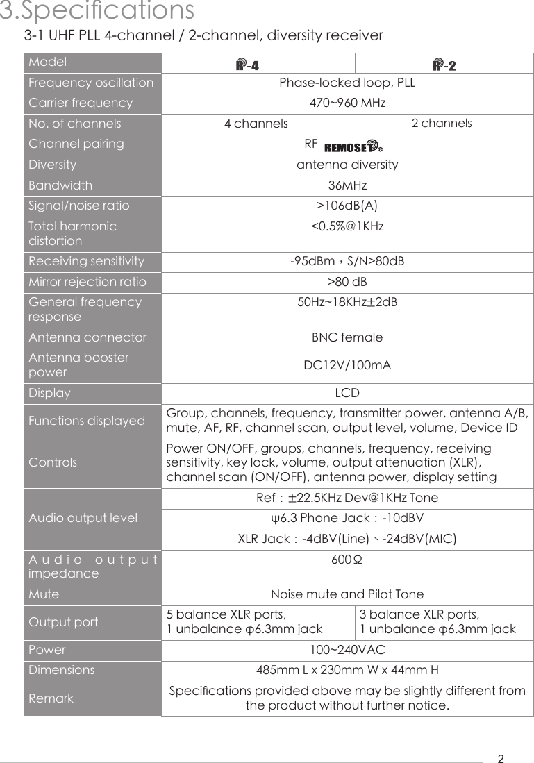 23.Speci󺖞cations3-1 UHF PLL 4-channel / 2-channel, diversity receiver ModelFrequency oscillation Phase-locked loop, PLLCarrier frequency 470~960 MHzNo. of channels 4 channels 2 channelsChannel pairing                                              RF  Diversity antenna diversityBandwidth 36MHzSignal/noise ratio >106dB(A)Total harmonic distortion<0.5%@1KHzReceiving sensitivity -95dBm，S/N>80dBMirror rejection ratio >80 dBGeneral frequency response50Hz~18KHz&plusmn;2dBAntenna connector BNC femaleAntenna booster power DC12V/100mADisplay LCDFunctions displayed Group, channels, frequency, transmitter power, antenna A/B, mute, AF, RF, channel scan, output level, volume, Device IDControlsPower ON/OFF, groups, channels, frequency, receiving sensitivity, key lock, volume, output attenuation (XLR), channel scan (ON/OFF), antenna power, display settingAudio output levelRef：&plusmn;22.5KHz Dev@1KHz Tone&psi;6.3 Phone Jack：-10dBVXLR Jack：-4dBV(Line)、-24dBV(MIC)Audio  output  impedance600&Omega;Mute Noise mute and Pilot ToneOutput port 5 balance XLR ports, 1 unbalance &phi;6.3mm jack3 balance XLR ports, 1 unbalance &phi;6.3mm jackPower 100~240VACDimensions 485mm L x 230mm W x 44mm HRemark Speci󺖞cations provided above may be slightly different from the product without further notice.
