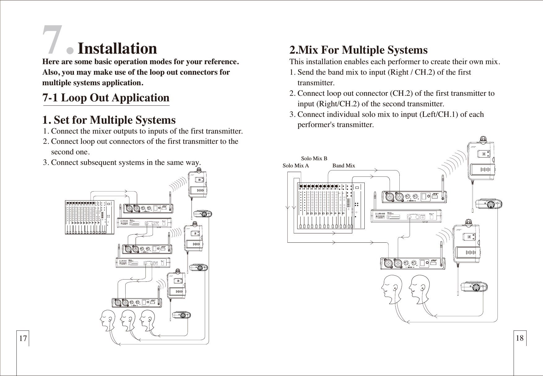 7-1 Loop Out Application17 187. Installation Here are some basic operation modes for your reference.  Also, you may make use of the loop out connectors for multiple systems application.   1. Connect the mixer outputs to inputs of the first transmitter. 2. Connect loop out connectors of the first transmitter to the     second one.3. Connect subsequent systems in the same way.1. Set for Multiple Systems2.Mix For Multiple SystemsThis installation enables each performer to create their own mix.1. Send the band mix to input (Right / CH.2) of the first     transmitter.2. Connect loop out connector (CH.2) of the first transmitter to     input (Right/CH.2) of the second transmitter. 3. Connect individual solo mix to input (Left/CH.1) of each     performer's transmitter.Solo Mix ASolo Mix BBand Mix