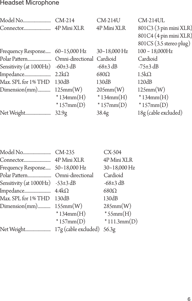 6Model No...............................Connector..............................Frequency Response......Polar Paern..........................Sensitivity (at 1000Hz)Impedance.............................Max. SPL for 1% THD Dimension(mm)..............Net Weight............................CM-2354P Mini XLR     50~18,000 HzOmni-directional-53&plusmn;3 dB4.4k&Omega;130dB   155mm(W) * 134mm(H) * 157mm(D)17g (cable excluded)CX-5044P Mini XLR      30~18,000 HzCardioid-68&plusmn;3 dB680&Omega;  130dB  285mm(W) * 55mm(H) * 111.3mm(D)56.3gModel No...............................Connector..............................Frequency Response......Polar Paern..........................Sensitivity (at 1000Hz)Impedance.............................Max. SPL for 1% THD Dimension(mm)..............Net Weight............................CM-2144P Mini XLR60~15,000 HzOmni-directional-60&plusmn;3 dB2.2k&Omega;130dB125mm(W) * 134mm(H) * 157mm(D)32.9gCM-214U4P Mini XLR     30~18,000 HzCardioid-68&plusmn;3 dB680&Omega;130dB   205mm(W) * 134mm(H) * 157mm(D)38.4gCM-214UL801C3 (3 pin mini XLR)801C4 (4 pin mini XLR)801CS (3.5 stereo plug)100 ~ 18,000HzCardioid-75&plusmn;3 dB1.5k&Omega;120dB125mm(W) * 134mm(H) * 157mm(D)18g (cable excluded)Headset Microphone